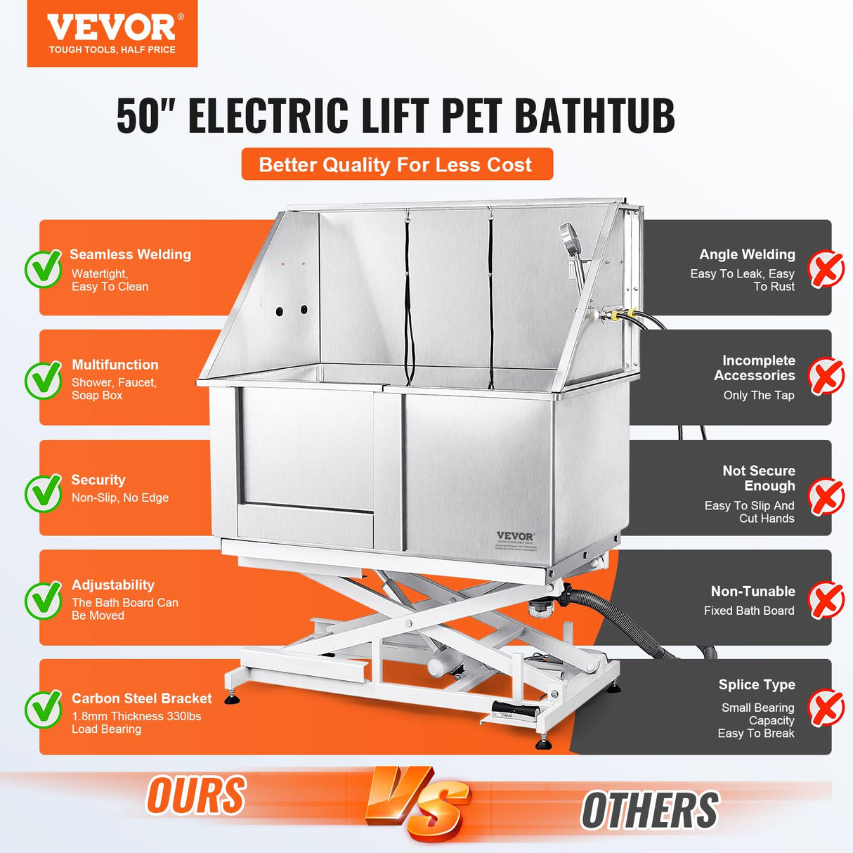 VEVOR 50" Pet Dog Bathing Station Electric Height Adjustment, Professional Stainless Steel Dog Grooming Tub w/Soap Box, Faucet,Rich Accessory,Bathtub for Multiple Pets, Washing Sink for Home(Left) VEVOR