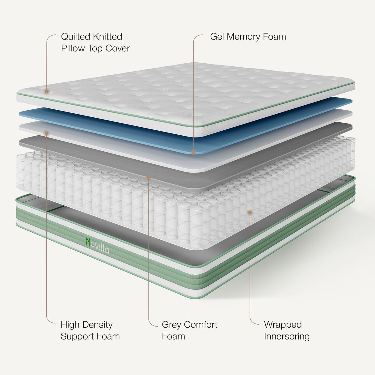 Novilla 10 Inch King Size Mattress, Medium Firm Hybrid Mattress with Certified Safe Foam & Individually Wrapped Pocket Coils Innerspring for Cozy Sleep, Motion Isolation Novilla