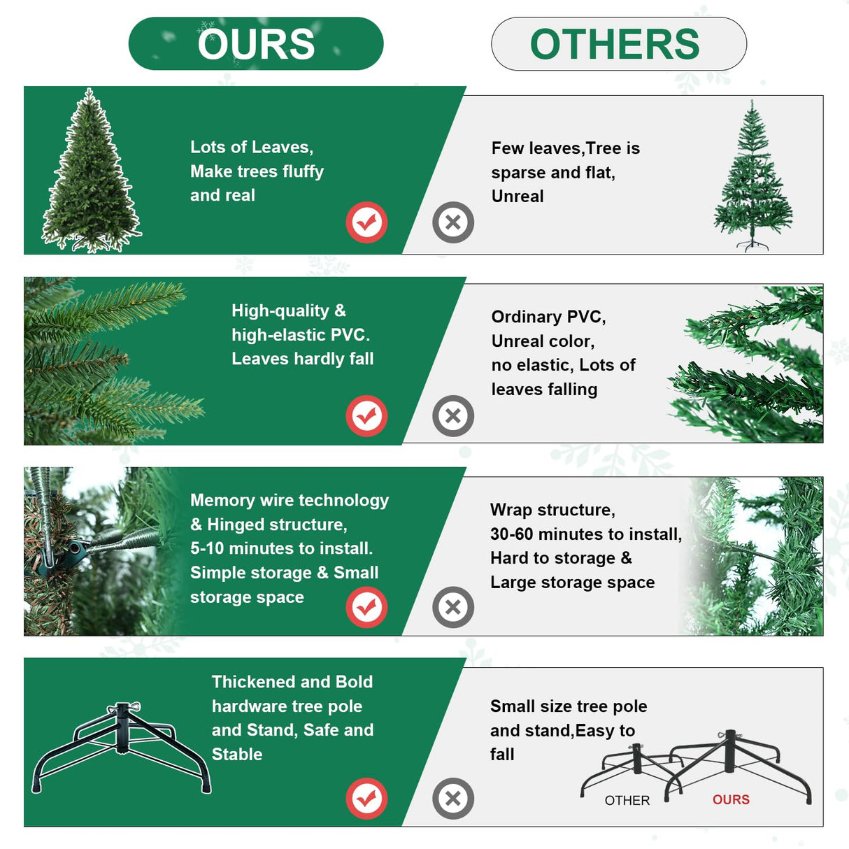 7 FT Artificial Christmas Tree with 1971 PE&PVC Mixed Branch Tips, Unlit Hinged Premium Spruce Fake Xmas Trees, Green, Foldable Base Treepool