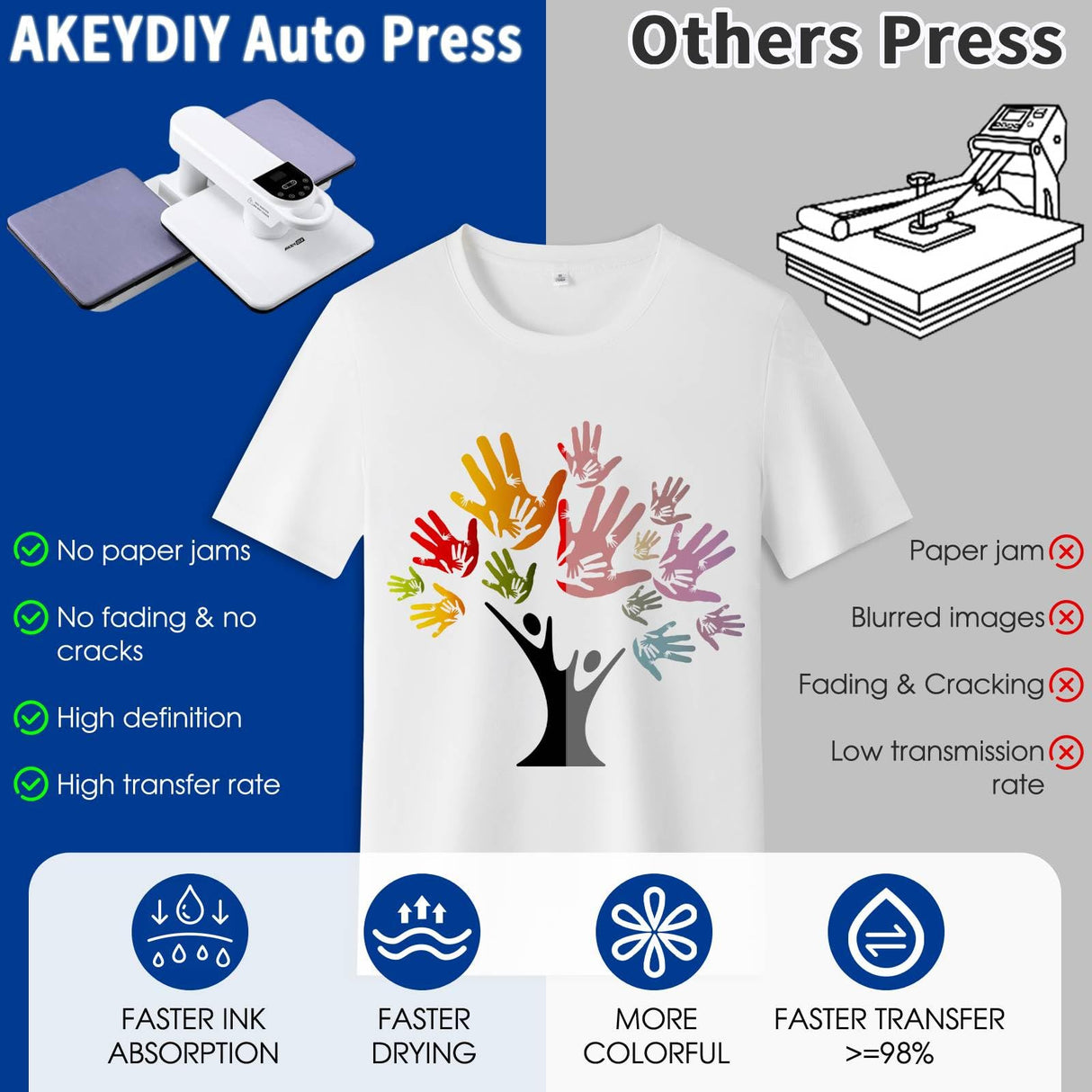 Heat Press Machine, Large Heat Press Digital Control Heat Transfer Machine for T Shirts AKEYDIY