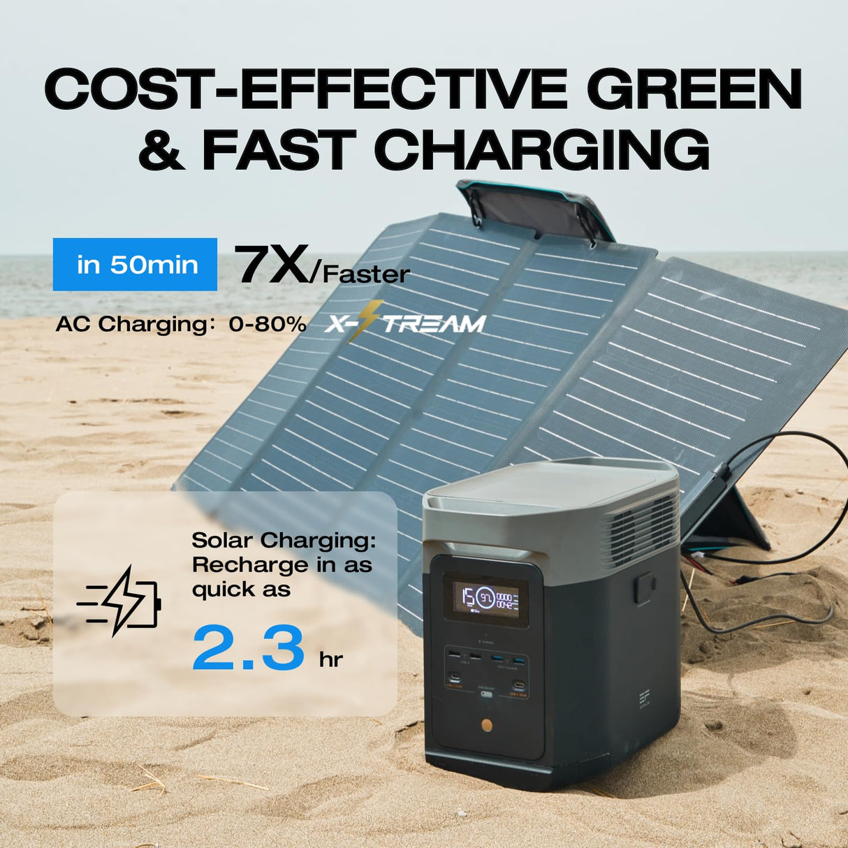 EF ECOFLOW Portable Power Station DELTA 2, 1024Wh LiFePO4 (LFP) Battery, 1800W AC/100W USB-C Output, Solar Generator(Solar Panel Optional) for Home Backup Power, Camping & RVs EF ECOFLOW