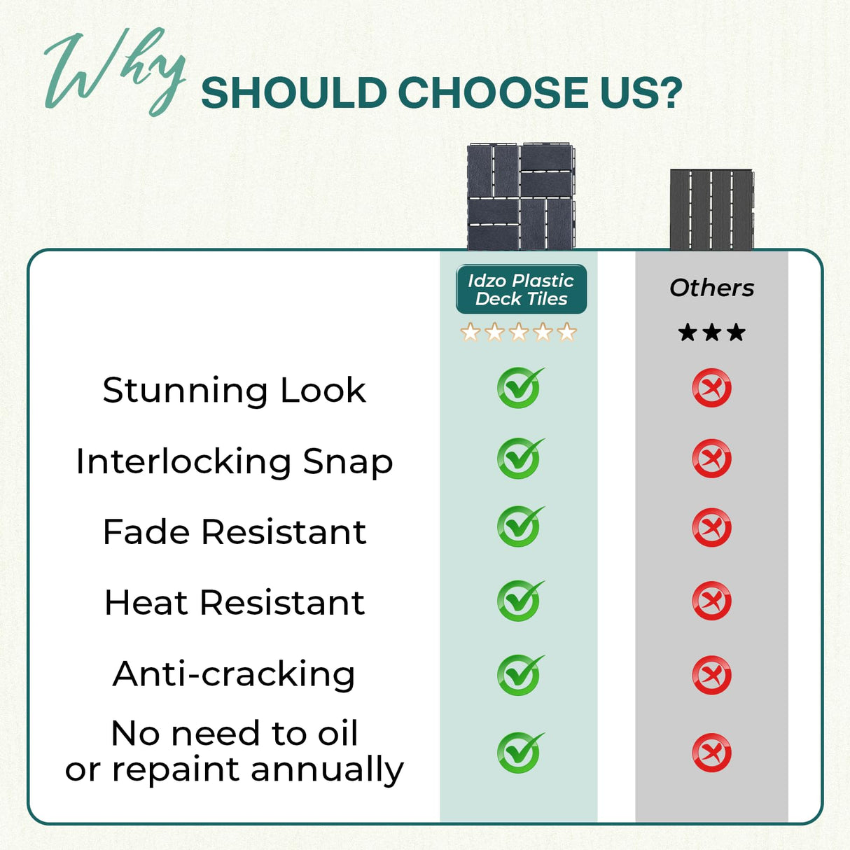 IDZO Plastic Interlocking Deck Tiles - 9PCS Waterproof Outdoor Flooring, All Weather Use Patio Tiles, Decking Checker Pattern, 12 x 12 x 0.7 Inches, Dark Grey IDZO