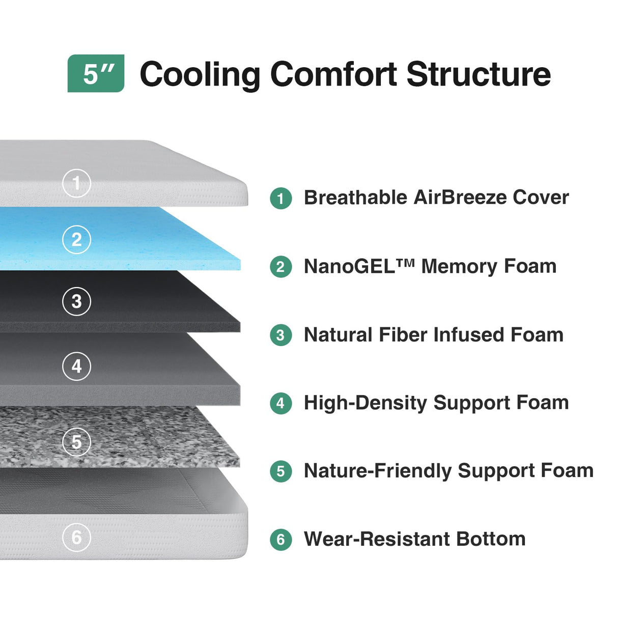 Novilla Twin Mattress for Kids, 5 Inch Twin Bed Mattresses in a Box, Gel Memory Foam Mattresses for Cooling Night Sleep, Pressure Relief, CertiPUR-US Certified Novilla