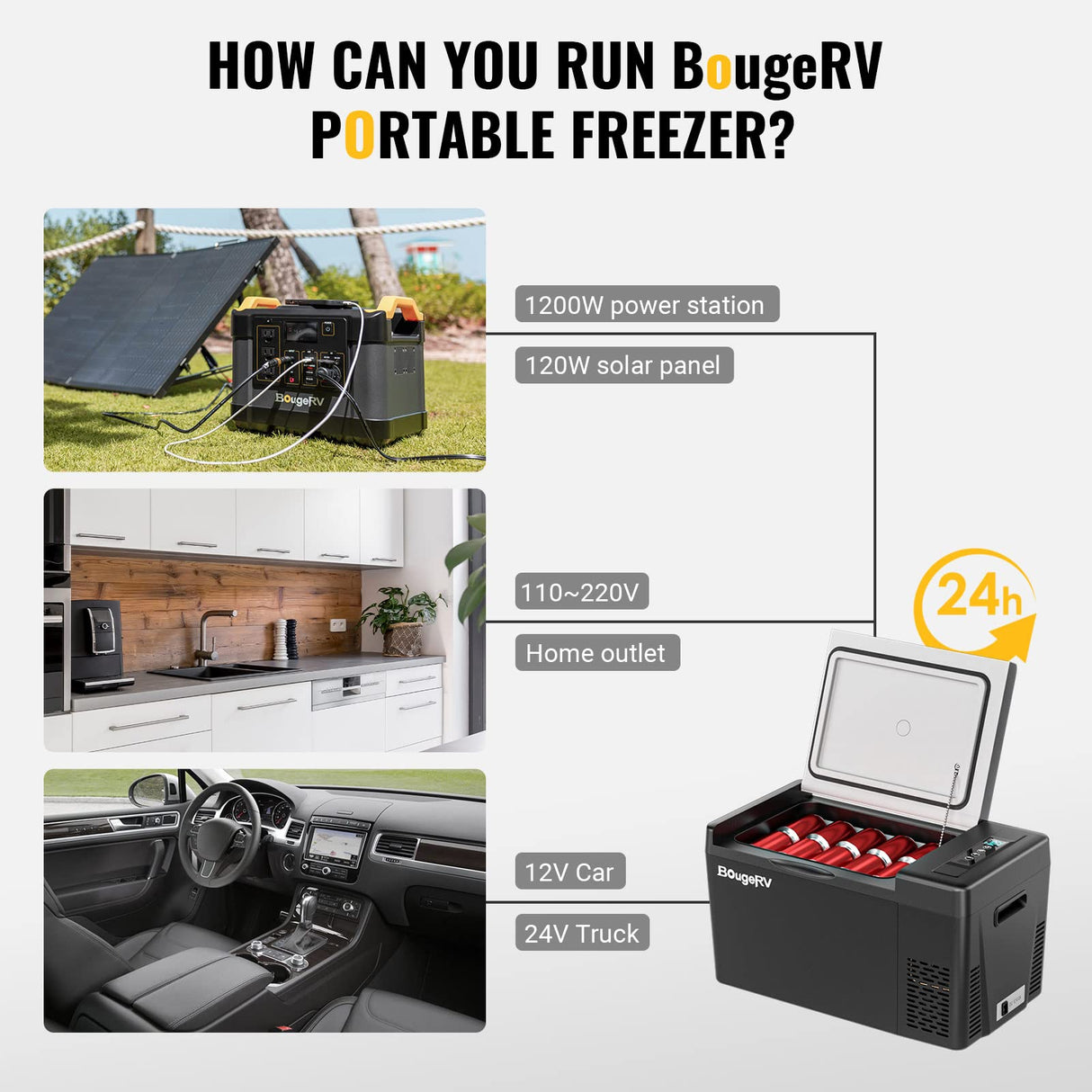 BougeRV 12 Volt Refrigerator 12V Car Fridge 23 Quart Portable Freezer Compressor Cooler 12/24V DC 110~240V AC for Truck Van RV SUV Boat Travel Camping Road Trips Tailgating -7℉~50℉ (Black) BougeRV