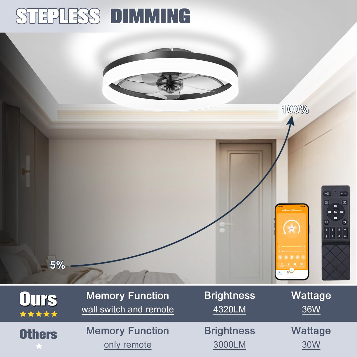 VOLISUN Low Profile Ceiling Fans with Lights and Remote, Fandelier Ceiling Fan Flush Mount, 3000K-6500K Smart Bladeless LED Fan Light, Black Modern Ceiling Fans with Lights for Bedroom VOLISUN