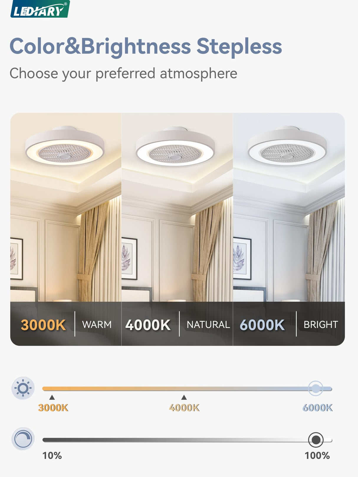 LEDIARY 20 Inch Low Profile Ceiling Fan With Light, Led Bladeless Ceiling Fans, Remote Control Enclosed Flush Mount Ceiling Fan With Timming, 3000-6000K, 6 Wind Speed, 3000LM, 57W-White LEDIARY