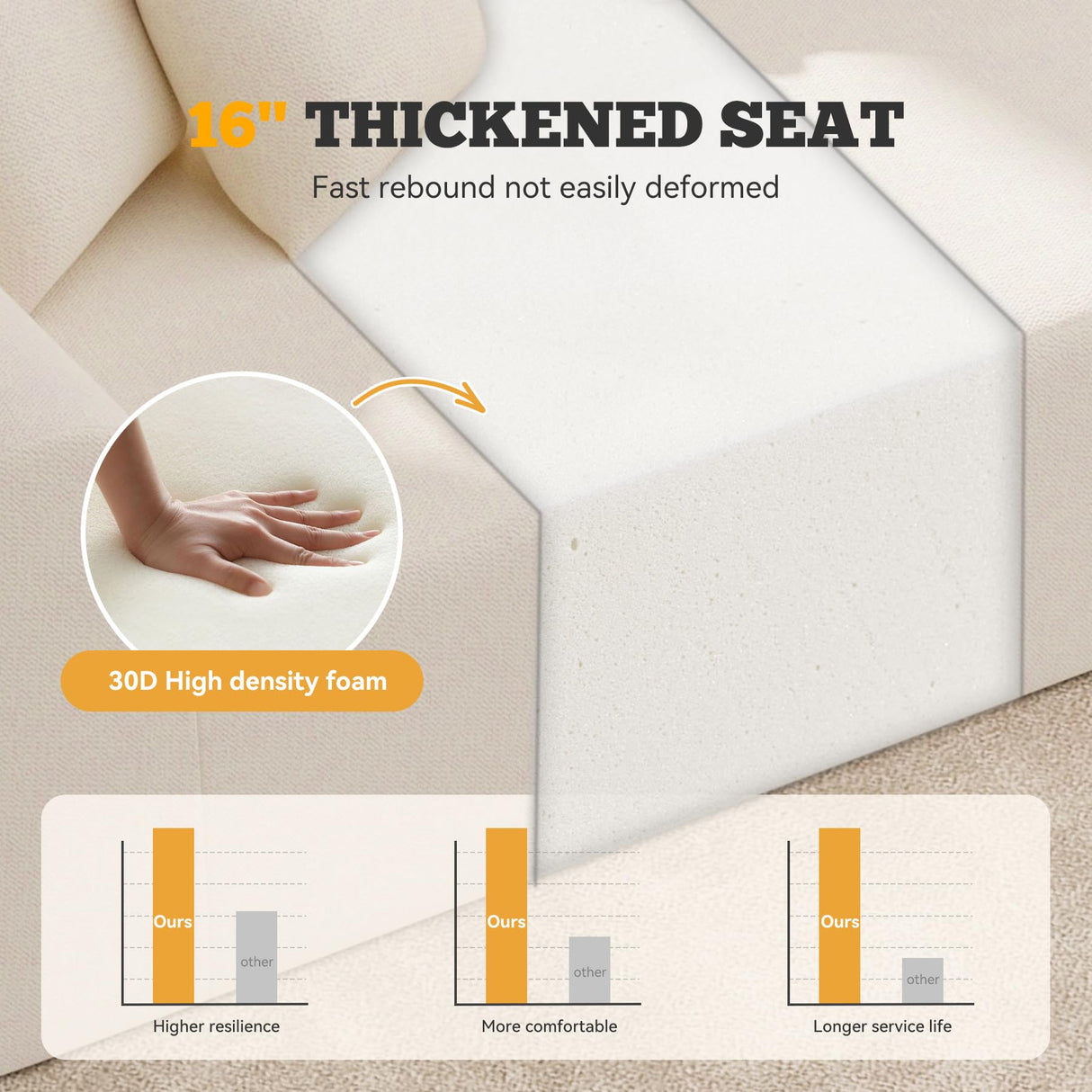 126" Modular Sectional Sofa, Modern Cloud Curved Couch with Deep Seat, Upholstered Oversized Couches for Living Room, No Assembly Required, Beige Chenille Fabric, 1PCS Luxanimarion