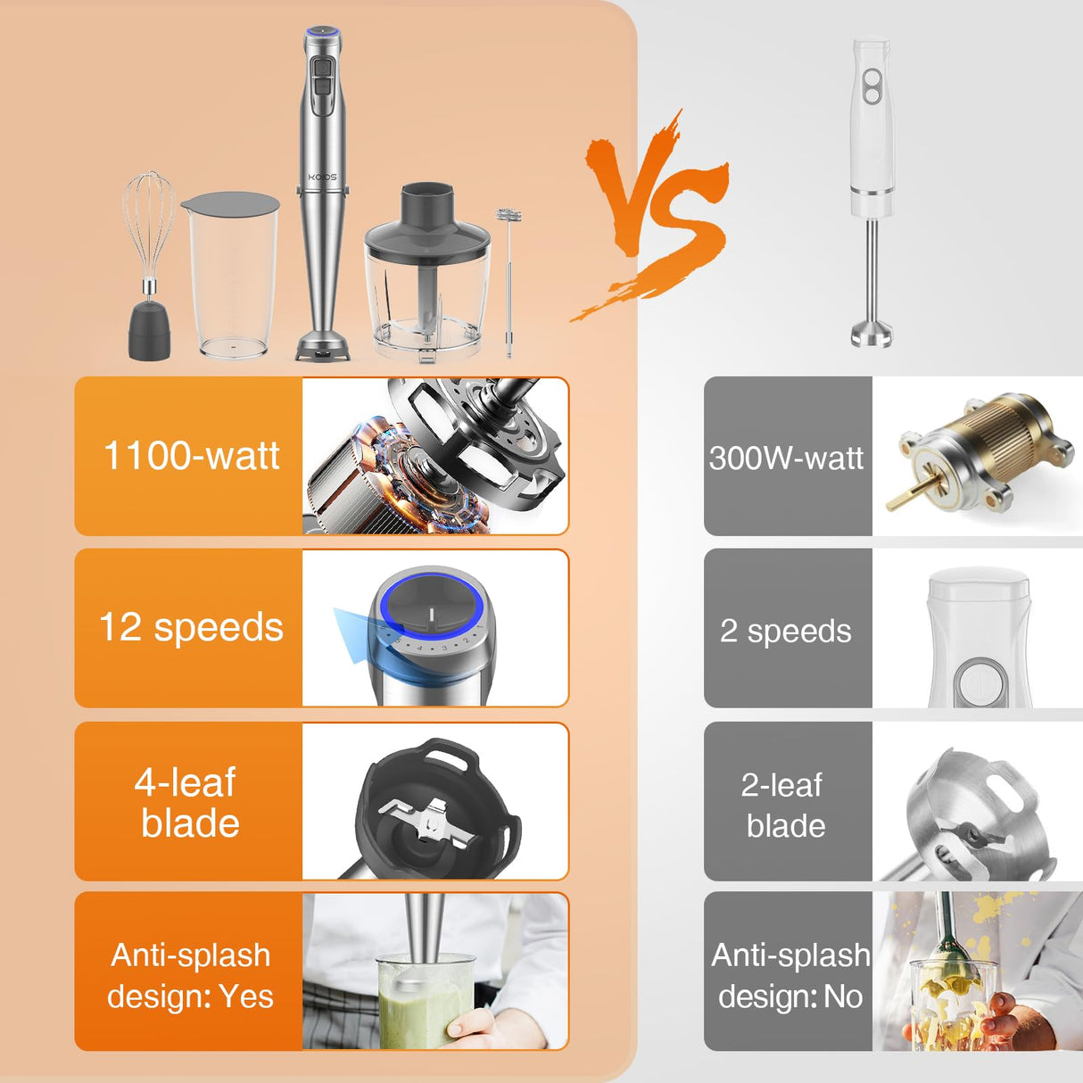 KOIOS 1100W Immersion Hand Blender, Stainless Steel Stick Blender with 12-Speed & Turbo Mode, 5-in-1 Handheld Blender with 600 ml Mixing Beaker with Lid, 500 ml Chopper, Whisk, Milk Frother, BPA-Free KOIOS