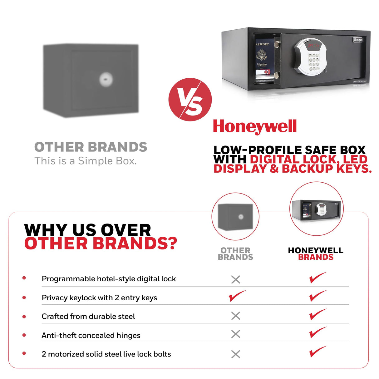 Honeywell Safes & Door Locks - Hideable Safe Box with Hotel-Style Digital Lock - Low Profile Cash Safe with LED Display - Steel Security Safe with 2 Emergency Keys Included - 1.0 CU - Black - 5105 Honeywell Safes & Door Locks