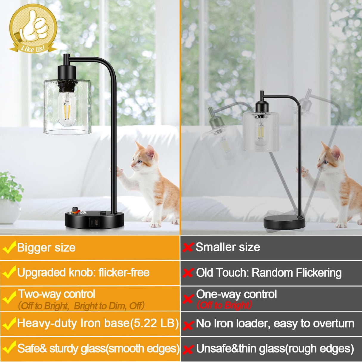 Set of 2 Industrial Table Lamps with 2 USB Port, Fully Stepless Dimmable Bedside Lamps for bedrooms, Nightstand Desk Lamps with Seeded Glass Shade for Reading Living Room Office 2 LED Bulb Included Lynnoland