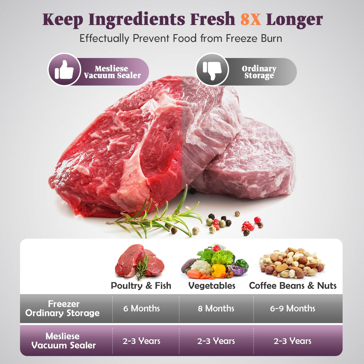 Mesliese Vacuum Sealer Machine, Powerful 95kPa 140W One Hand Operation Food Sealer, Double Seal Strip with Build-in Cutter & Countdown Display, 2 Bag Rolls, 5PCS Pre-cut Bags, PULSE & Marinate Mesliese