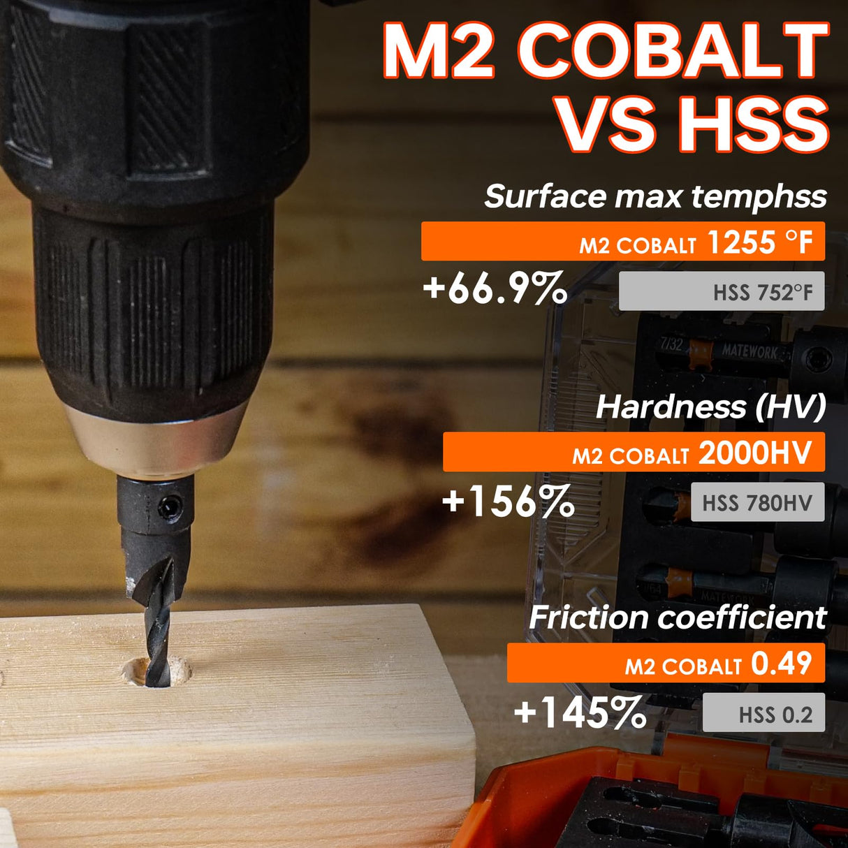 Matework Countersink Drill Bit Set, M2 Cobalt HSS Counter Sink Drill Bit for Wood, Adjustable Depth Drill Bit Set, 15PCS Wood Plug Cutter Drill Bit Set for Woodworking Matework