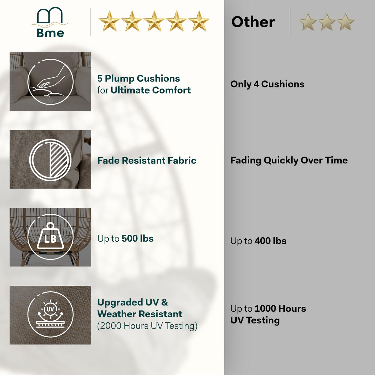 Bme Heavy Duty 500 Lbs Capacity Oversized Wicker Egg Chair for Outside, UV 2000 Hours Material with Non-discolouring Fabric Cushion, Durable Against Water, Weather Bme