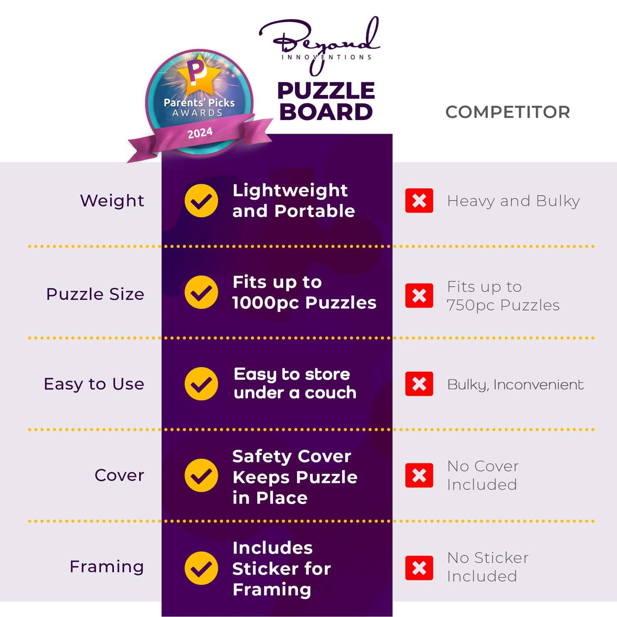 1000 Piece Wooden Jigsaw Puzzle Board - 4 Drawers, Non-Rotating Puzzle Table | 30” X 22” Jigsaw Puzzle Table | Puzzle Cover Included - Portable Puzzle Tables for Adults and Kids by Beyond Innoventions Beyond Innoventions