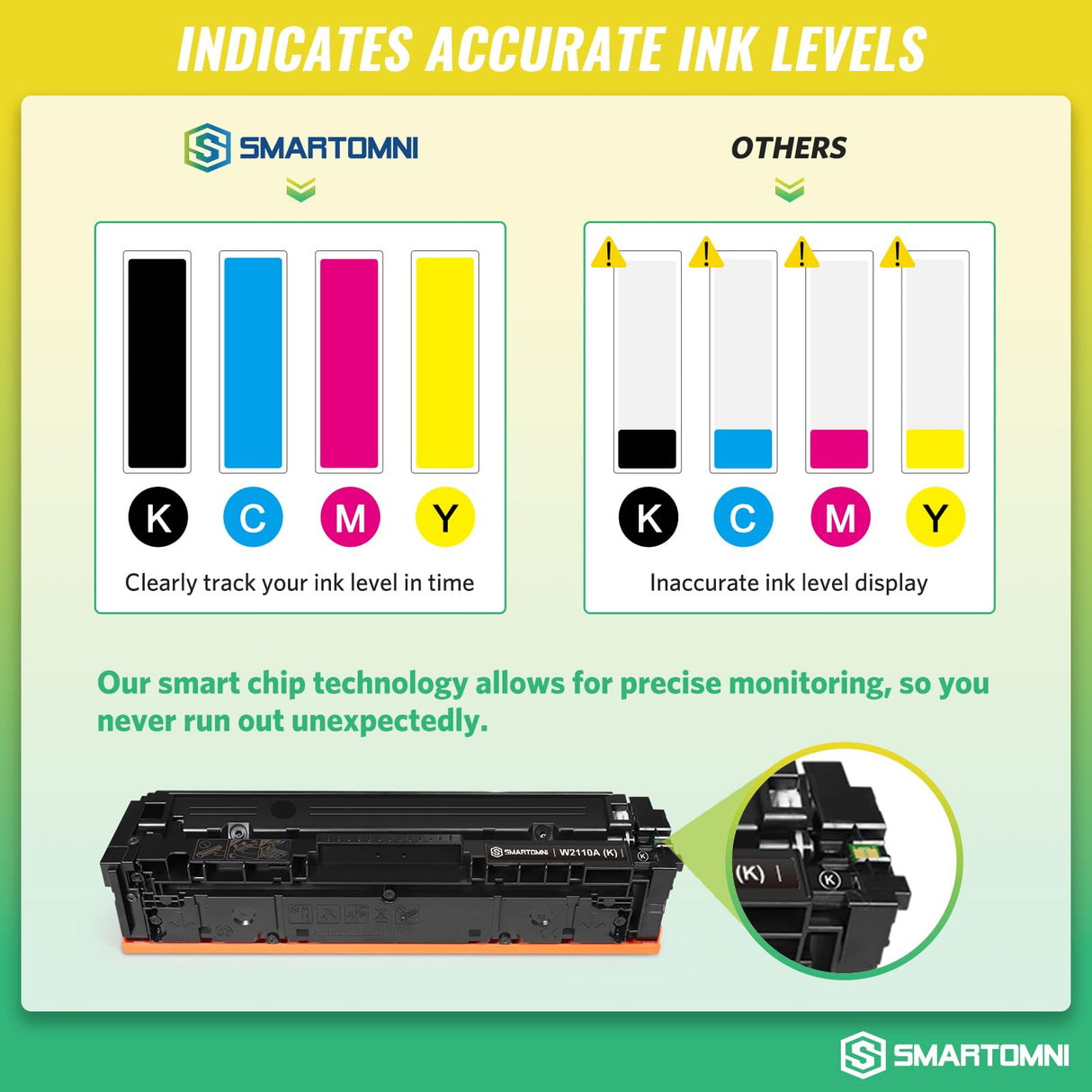 206A Toner Cartridges 4 Pack (with Chip) Works with HP Color Pro MFP M283fdw M283cdw, Pro M255dw M255nw, MFP M282nw M283 M282 M255 Printer | W2110A W2111A W2112A W2113A 206X W2110X S SMARTOMNI