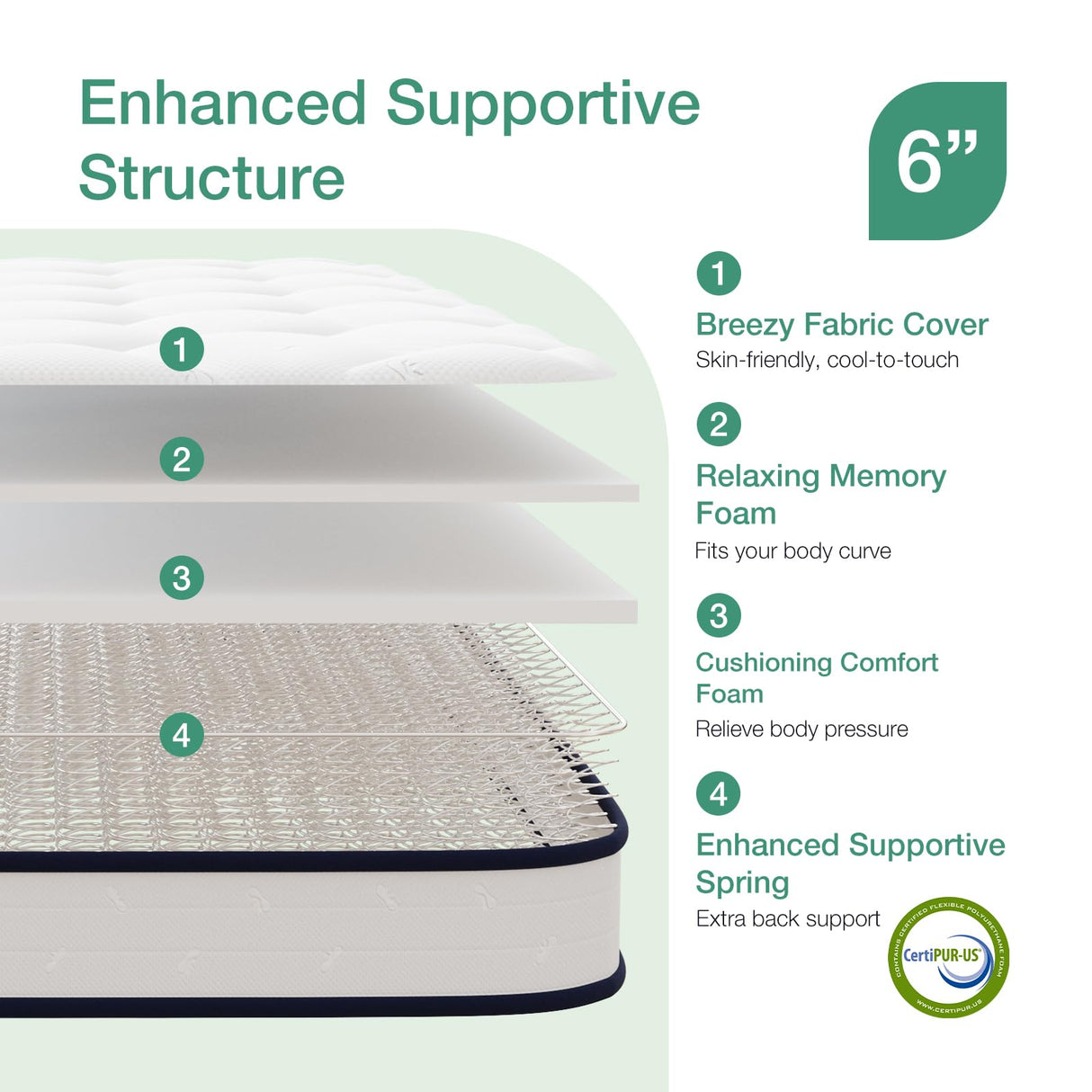 Novilla Full Mattress 6 inch,Bonnell Spring Hybrid Mattress for Spine Support & Cooling Comfort - Adaptive Foam Layer with Medium Firm - CertiPUR-US Certified for Youth/Guest Rooms Novilla