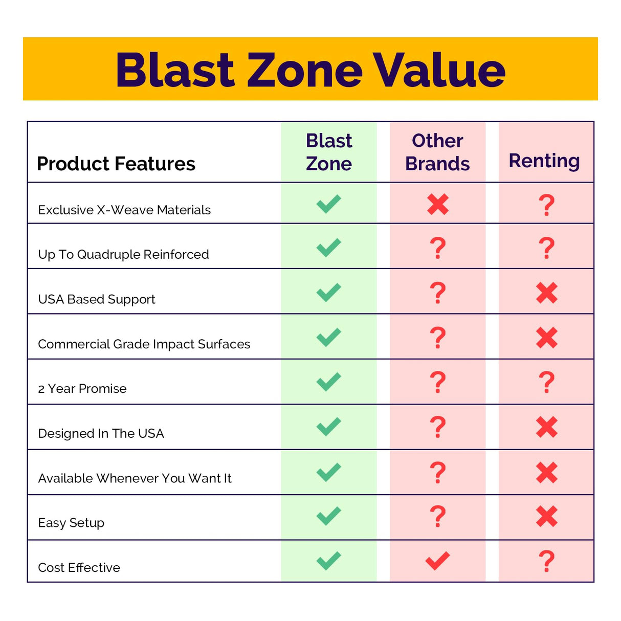 Blast Zone Magic Castle - Inflatable Bounce House with Blower - Premium Quality - Indoor/Outdoor - Portable - Sets Up in Seconds Blast Zone