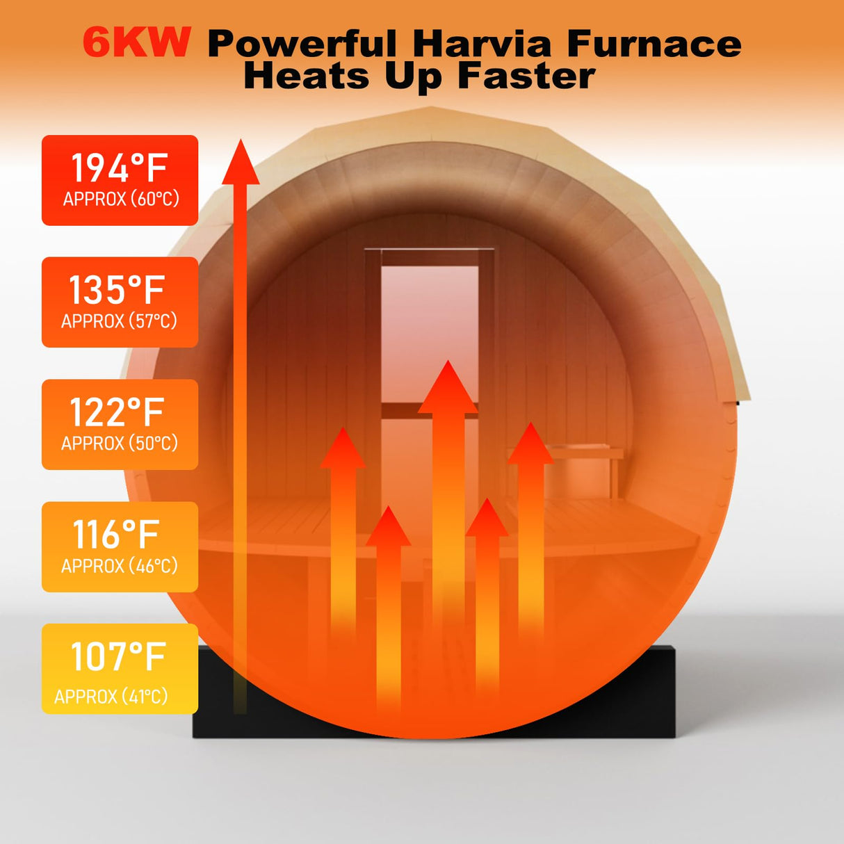 iDOTODO Outdoor Wooden Panoramic Barrel Sauna, 6-8 Person Sauna Room, 6kw Harvia Electric Heater with Sauna Stone, Sauna Accessories and Asphalt Shingle Roof (Red Ceder) iDOTODO