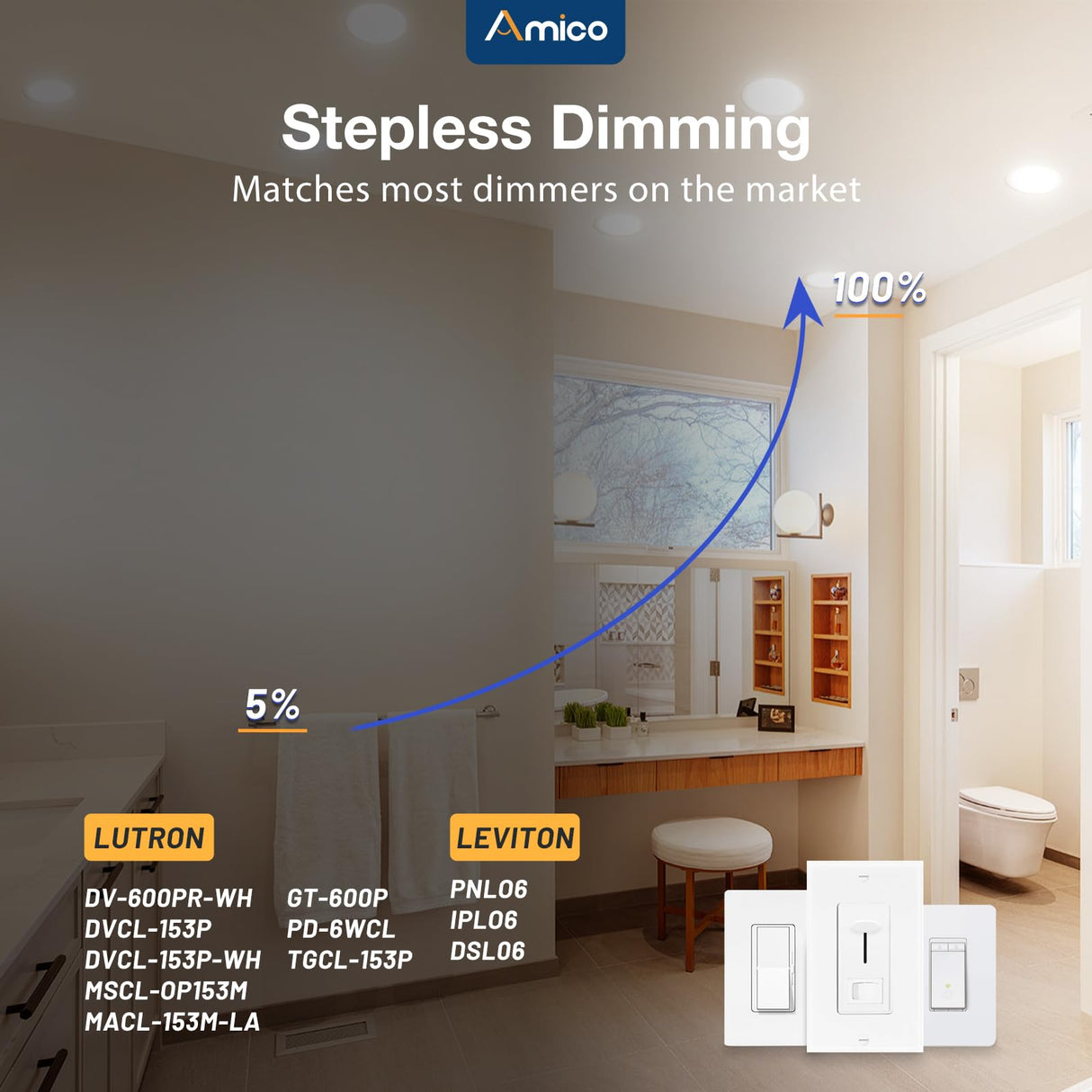 Amico 12 Pack 6 Inch 5CCT Ultra-Thin LED Recessed Ceiling Light with Junction Box, 1050LM Brightness, Dimmable Canless Wafer Downlight, 12W, ETL&FCC Amico