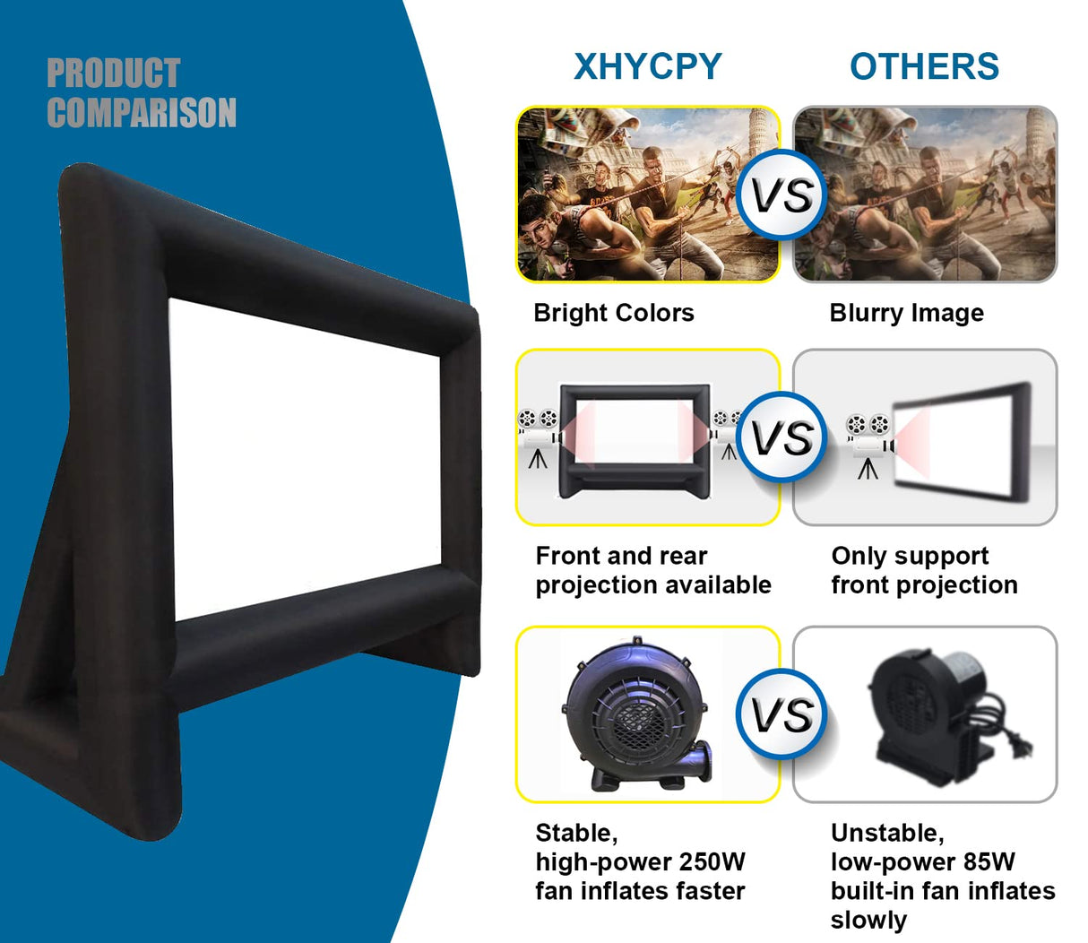 XHYCPY 20 Feet Inflatable Projector Screen Outdoor Inflatable Movie Screen with Air Blower Storage Bag, Easy Set Up Blow Up Screen for Backyard Movie Night, Theme Parties, Celebrations XHYCPY