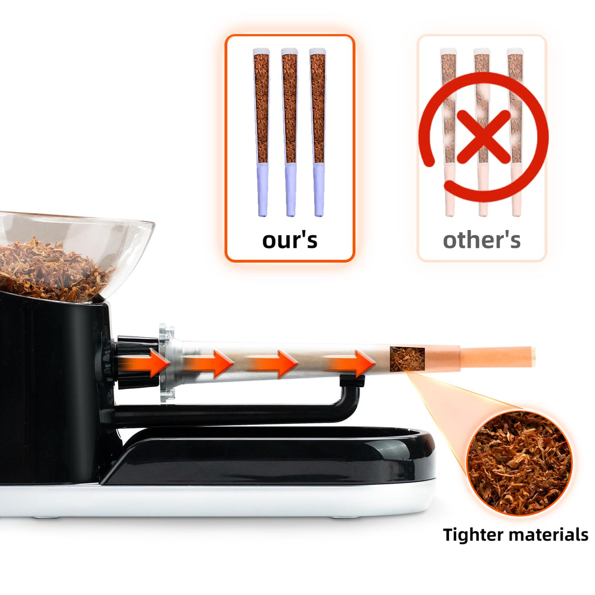 QCBF Electric Cone Roller Automatic Cone Loader Mini Portable Pre Roll Cone Filling Machine+Pre Roll Cone Support Box,Black QCBF