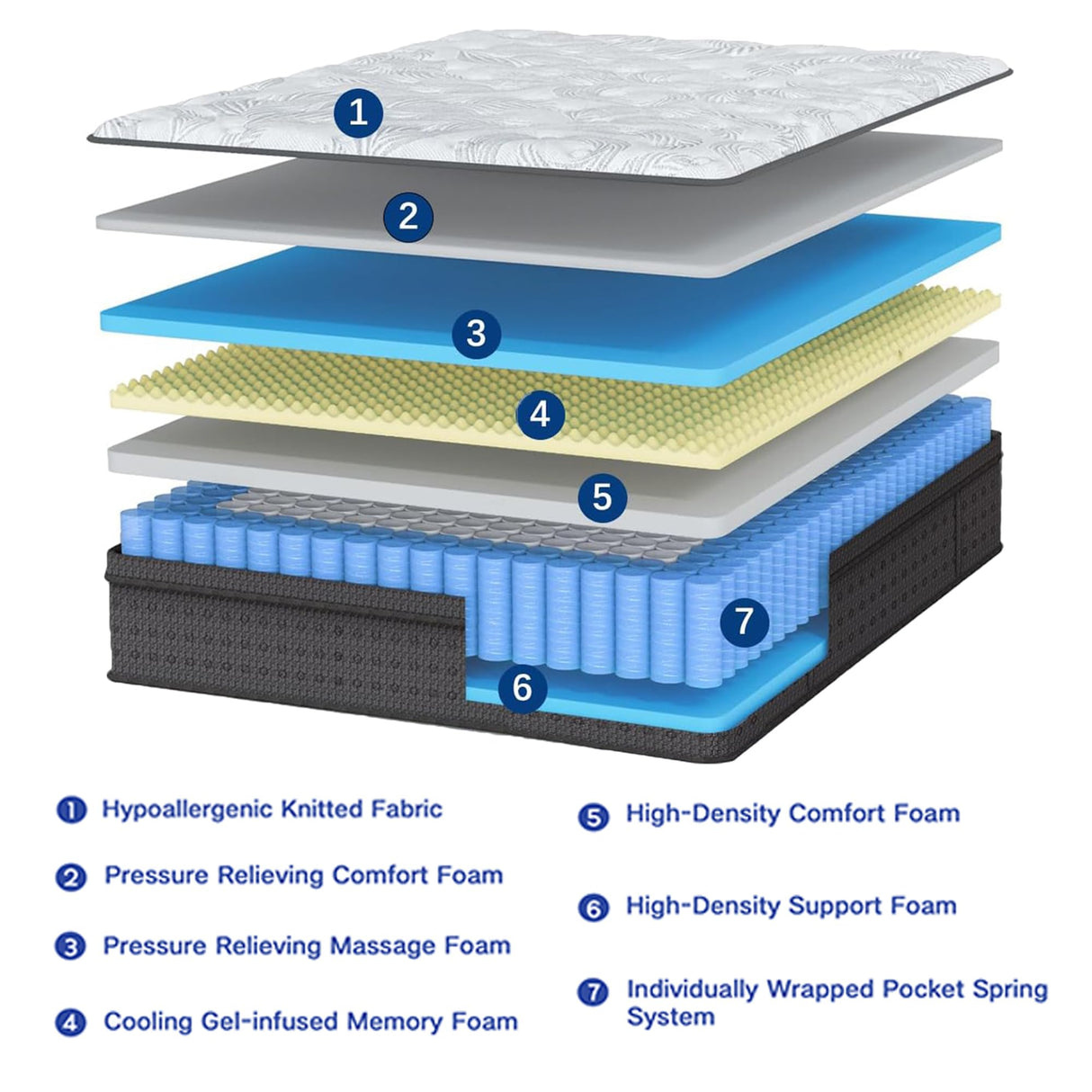 Jum Blueemo Twin XL Mattress 14 inch Colchones Memory Foam Mattress Twin XL Size Hybrid Medium Firm/Extra Lumbar Support/Fireproof Grade III Anti Pilling/Pressure Relief/Certi PUR-US Jum Blueemo