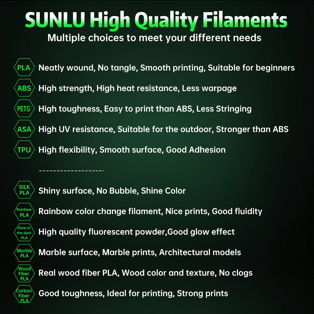 SUNLU Glow in The Dark PLA Filament, Neatly Wound Luminous PLA 3D Printer Filament 1.75mm Dimensional Accuracy +/- 0.02mm, Fit Most FDM 3D Printers, 1kg Spool (2.2lbs), (White PLA, Glow Green) SUNLU