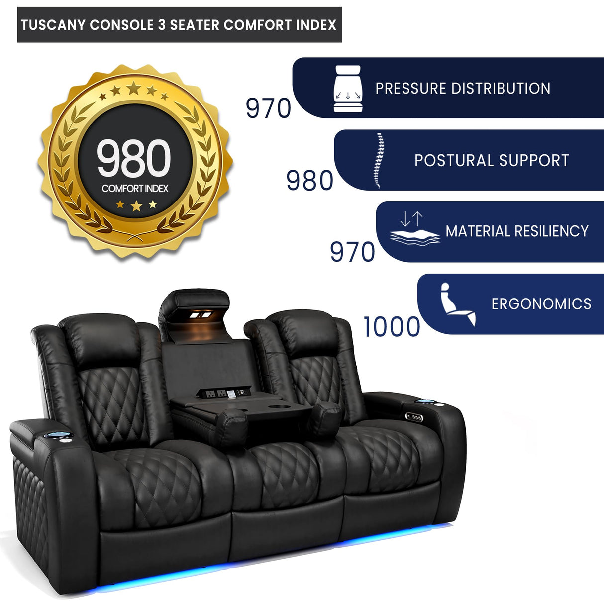 Valencia Home Theater Seating Tuscany 2025 3-Seat Power Recliner with Center Console - Top Grain Nappa 11000 Leather, Cool Gel Memory Foam, USB-C/A Charging, RGB Lights (Midnight Black) VALENCIA THEATER SEATING