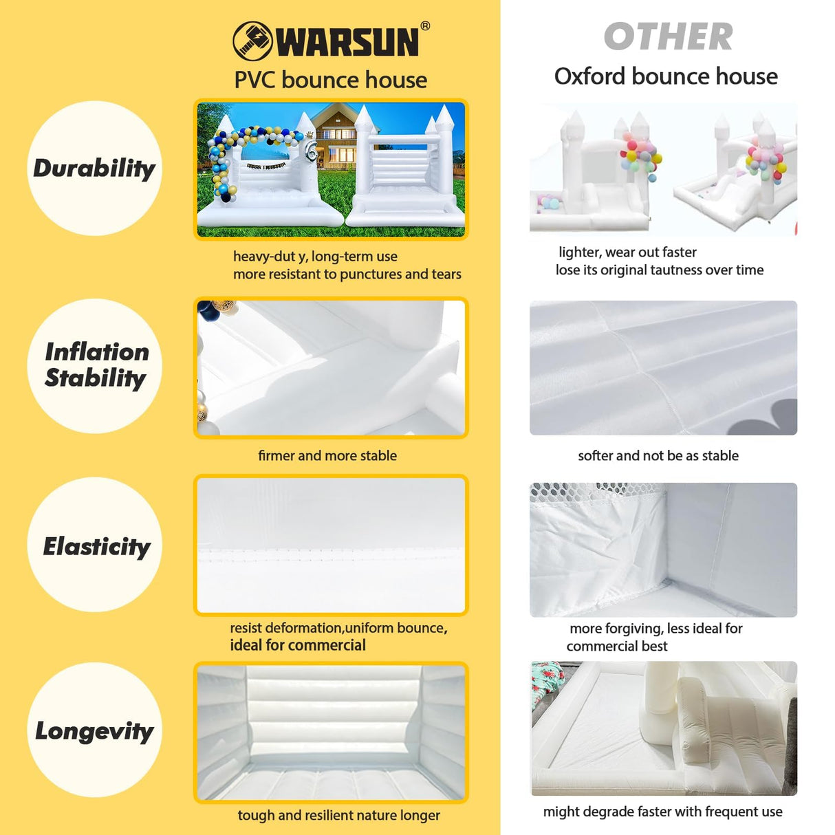 WARSUN 10x8x8FT White Bounce House with Ball Pit & Air Blower All PVC Commercial Grade Inflatable White Bounce House Caslte for Kids Birthday Baby Shower Business Photography WARSUN