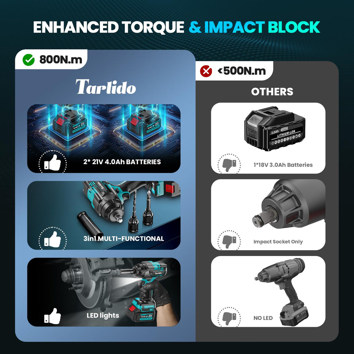 Tarlido Cordless Impact Wrench, 1000 N.m/740 FT-LBS,1/2 Inch Brushless Impact Gun,3200 RPM High Torque,Electric Impact Driver with 2x 4.0Ah Batteries, 5 Sockets Tarlido