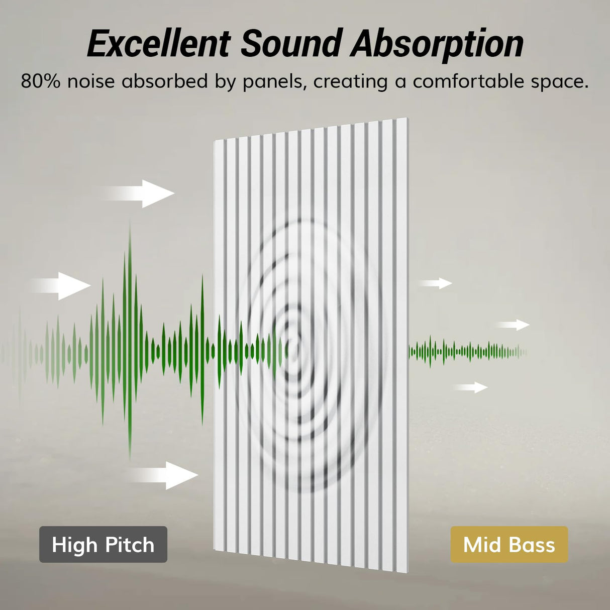 TONOR 8-Pack Bilayer Acoustic Panels Large Self-adhesive, 48” * 24” * 0.72” Adhesive Wall Panel, Large Soundproof Tiles for Echo Absorbtion, Acoustical Barrier of Polyester Fiber, White TONOR