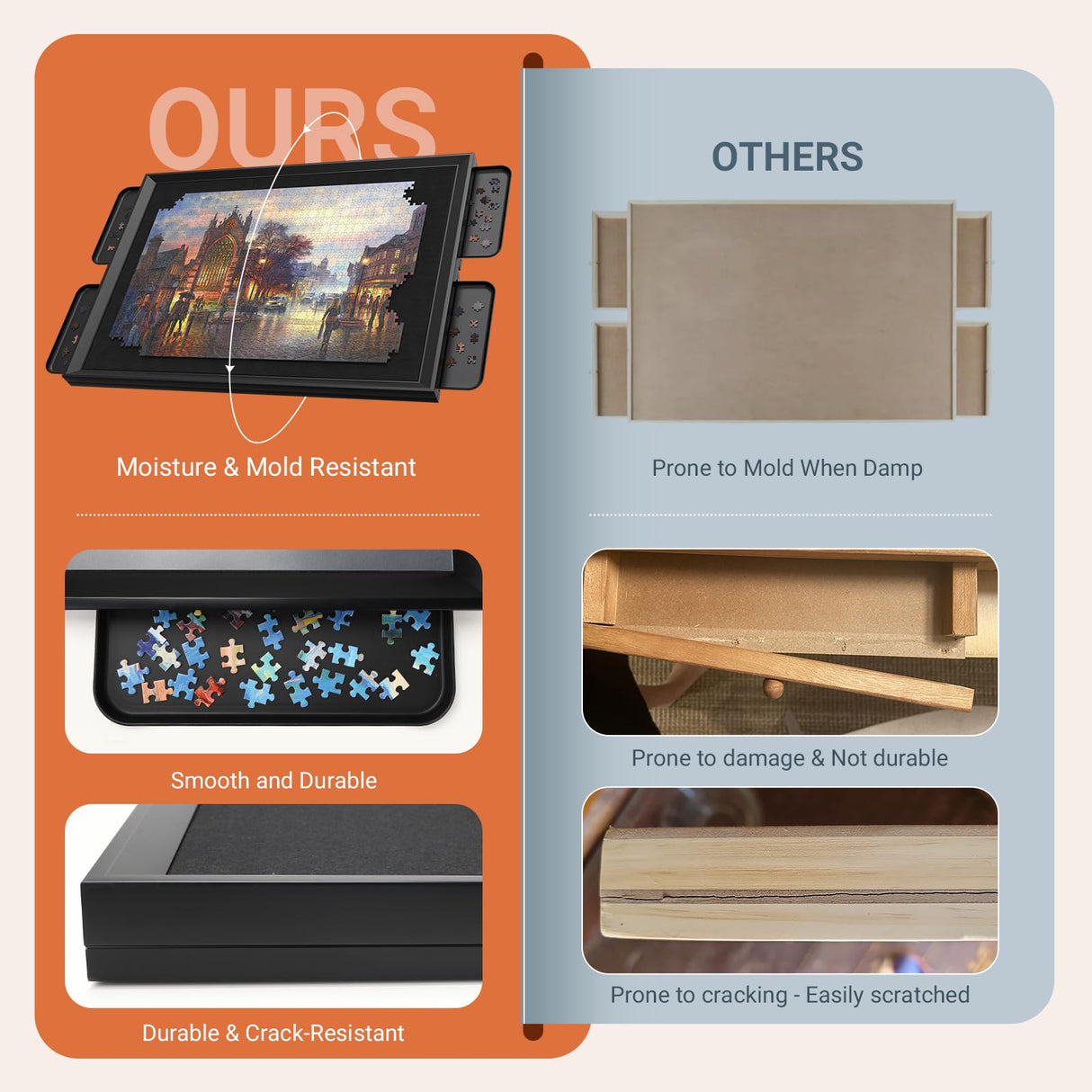 1500 Pieces Move & Rotating Puzzle Board with Drawers,36.42" x 28.94" Portable Jigsaw Puzzle Table for Adults, Wooden Puzzle Board with Covers & Wheels, Birthday Gifts for Mom HEBESPACE