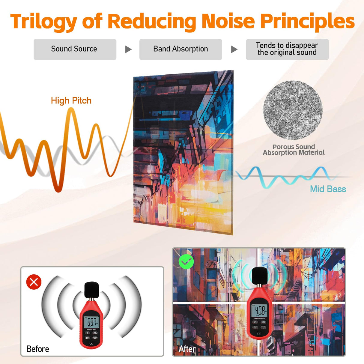 AtawLege 8 Pack Art Acoustic Panels, 48"X32" Self-adhesive Soundproof Wall Panels, Decorative Sound Absorbing Panel, Acoustic Treatment for Studio, Home, Office (Urban Alleys) AtawLege