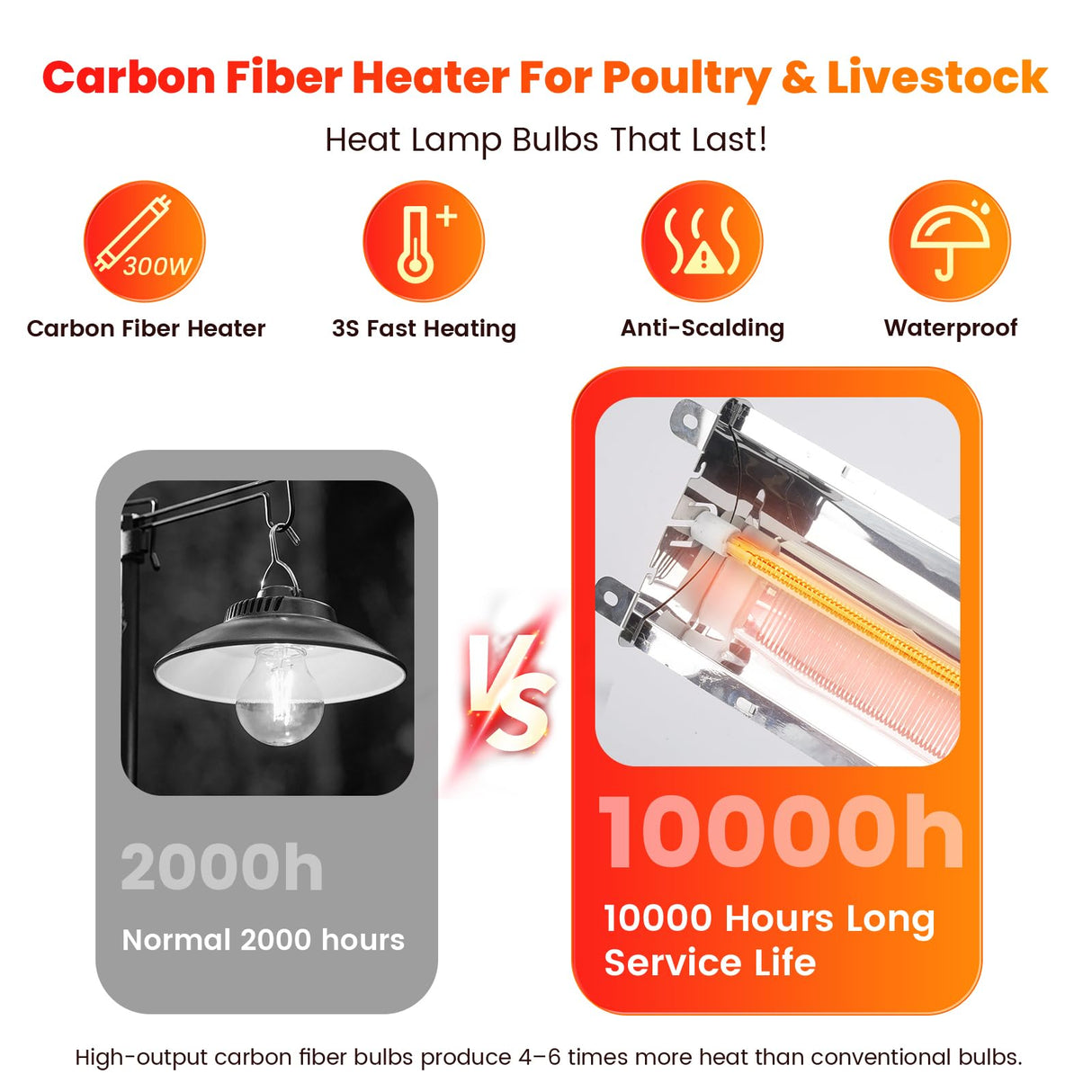 Large Chicken Coop Heater Lamp, 300W Carbon Fiber Brooder Heater Plates, Adjust 2 Mode Temp&Hanging Height for Chick Coop Brooder Box Supplies Livestock Heating Warm Poultry House14x5.5x3IN Chtoocy