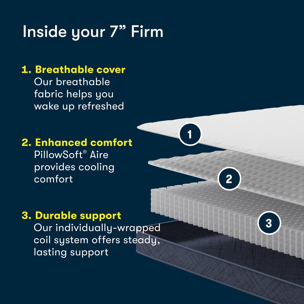 Five Star Mattress Tranquility 7-Inch Firm – Twin Size – Supportive Coils, Breathable Foam – Bed-in-a-Box –100 Night Trial, 10-Year Limited Warranty Serta