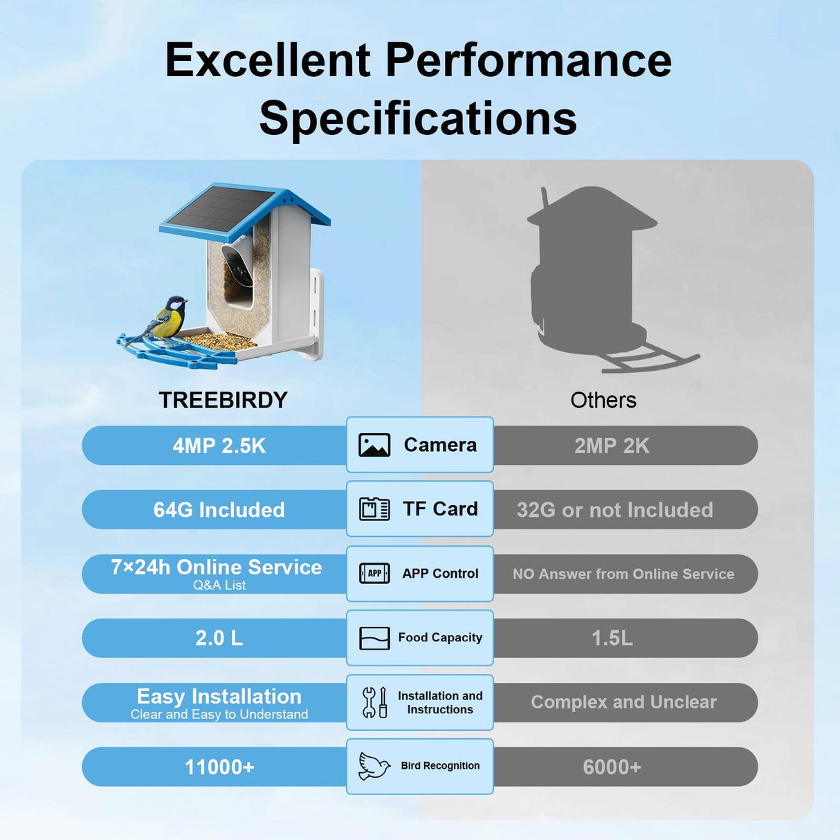 Smart Bird Feeder with Camera - Solar Powered Wireless Video Bird Cam Live 4MP 2.5K Full HD Two-Way Audio APP Control Instant Notification AI TREEBIRDY