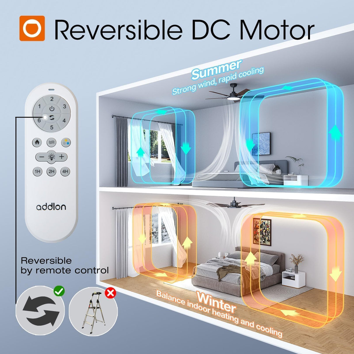 addlon Ceiling Fans with Lights, 52 inch Black Ceiling fan with Light and Remote Control, Reversible, 3CCT, Dimmable, Noiseless, Ceiling Fan for Bedroom, Farmhouse, living room, Indoor/Outdoor Use addlon