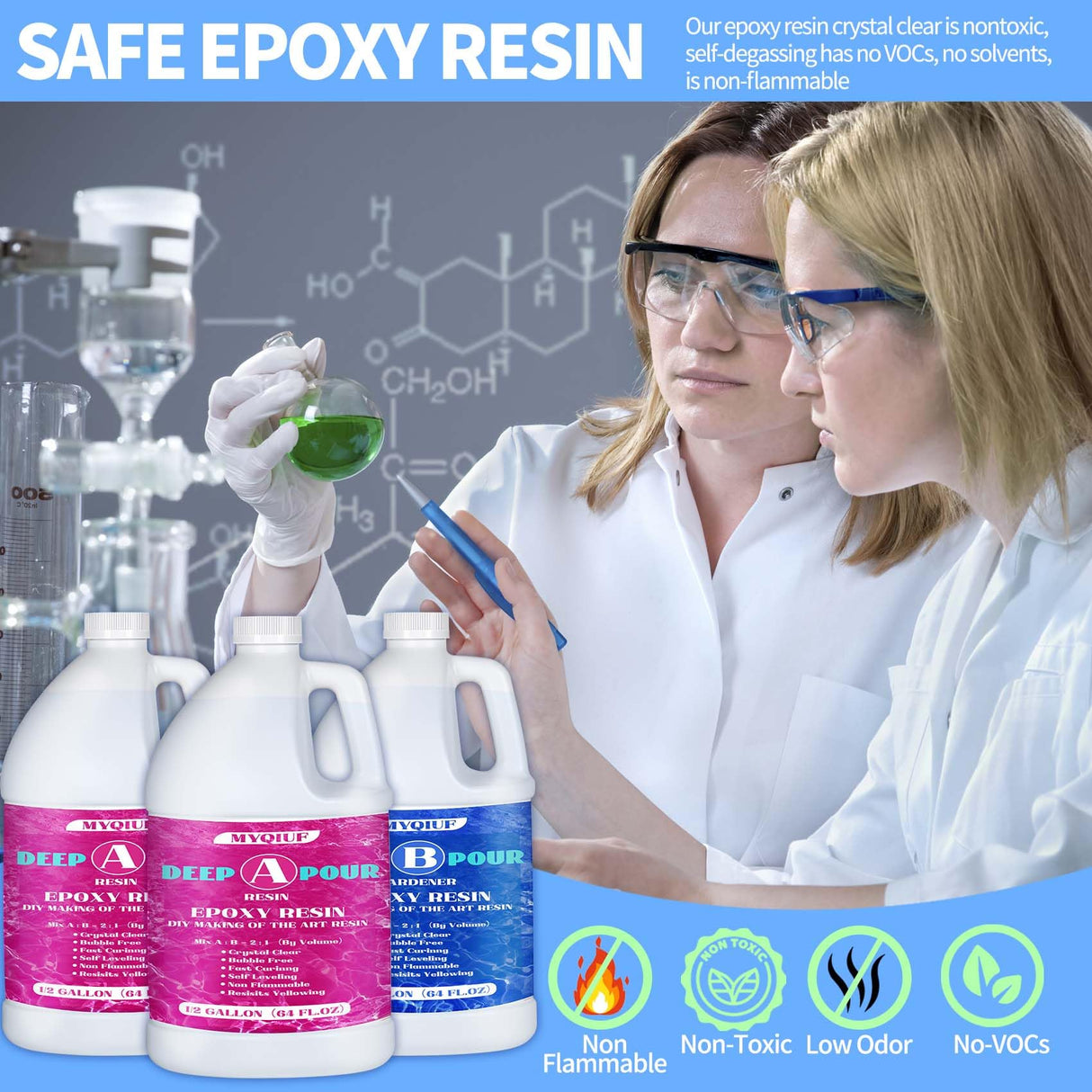 Deep Pour Epoxy Resin, 1.5 Gallon 2-4" Pour Depths Epoxy Resin Kit Crystal Clear High-Gloss No Bubble Self Leveling for DIY Molds Wood River Table Flower Preservation Top Mold Crafts Mix 2:1 Ratio Myqiuf