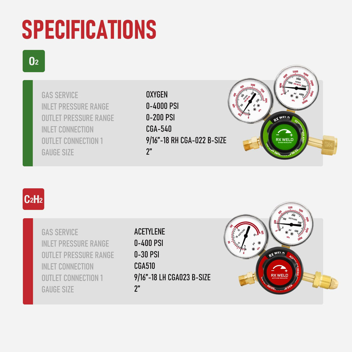 RX WELD Medium Duty Oxy Acetylene Torch Kit with Check Valves, Heating Nozzle-6-MFA-1 Gas Cutting Welding Brazing RX WELD