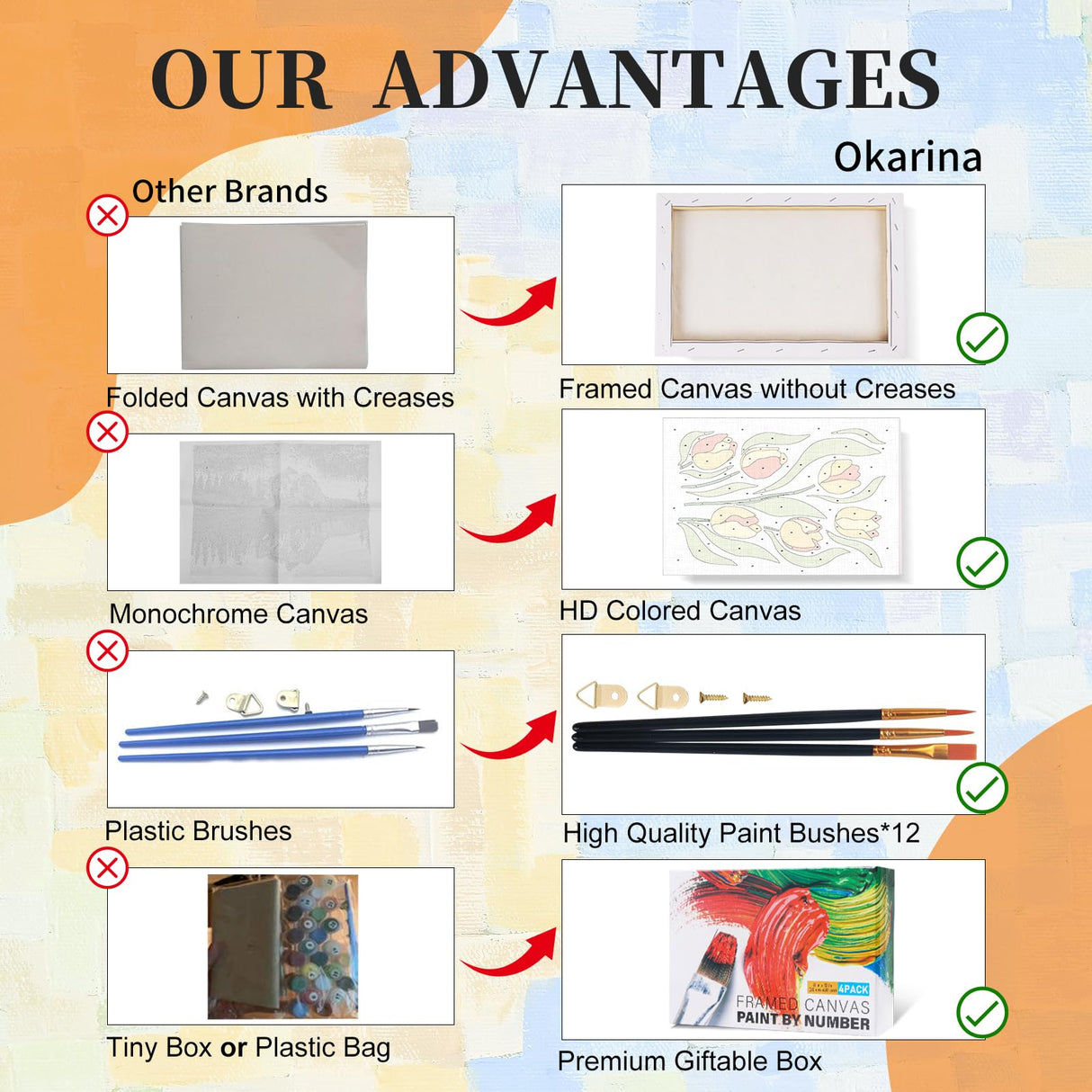 4 Pack Paint by Numbers Kit for Adults with Frame Flower Easy, Framed Paint by Number for Adults Beginner with Wooden Easel, Floral DIY Painting by Numbers Canvas Framed for Home Decor 8 x 12 Inch Okarina