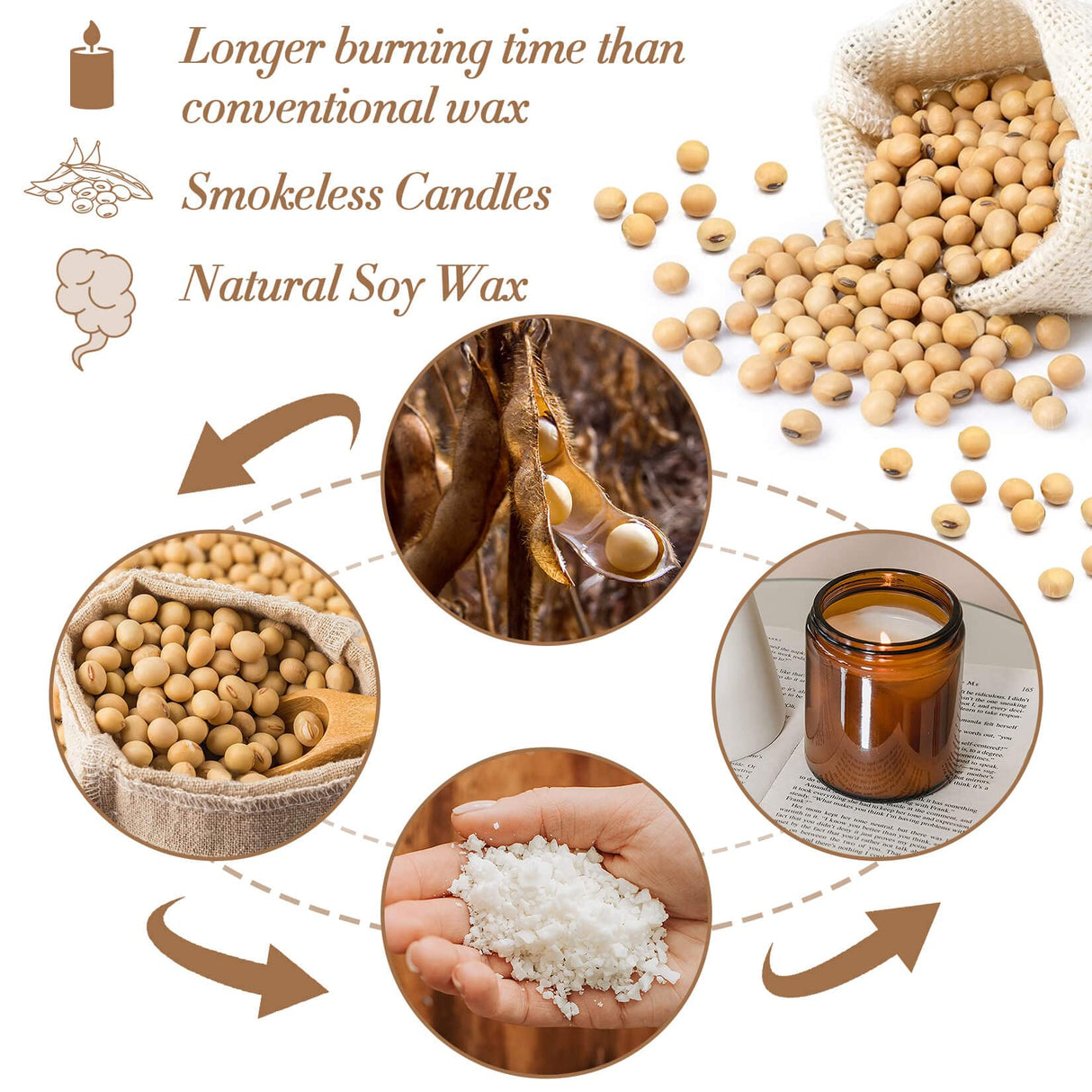 Sukh Soy Wax for Candle Making - Natural Soy Wax Flakes Pure Cera para Velas Candle Making No additives Supplies for Container,Cup,Scented,DIY Sukh