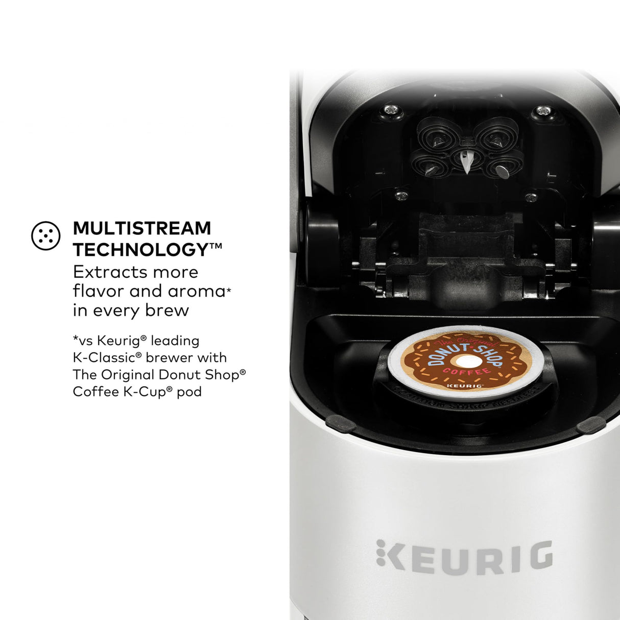 Keurig K-Supreme Single Serve K-Cup Pod Coffee Maker, MultiStream Technology, 4 Brew Sizes, 66oz Dual-Position Removable Reservoir, White Keurig