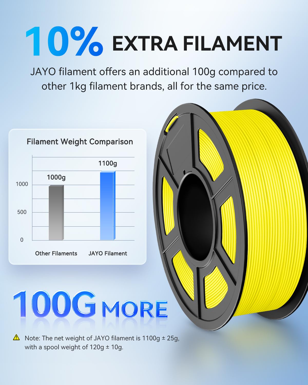 JAYO PLA 3D Printer Filament Bundle 11KG, PLA Filament 1.75mm Bulk, 10 Pack 1.1kg Spool (Black,White,Gray,Pri-Cyan,Cherry Red,Olive Green,Sunny Orange,Pri-Yellow,Sakura Pink,Chocolate) JAYO