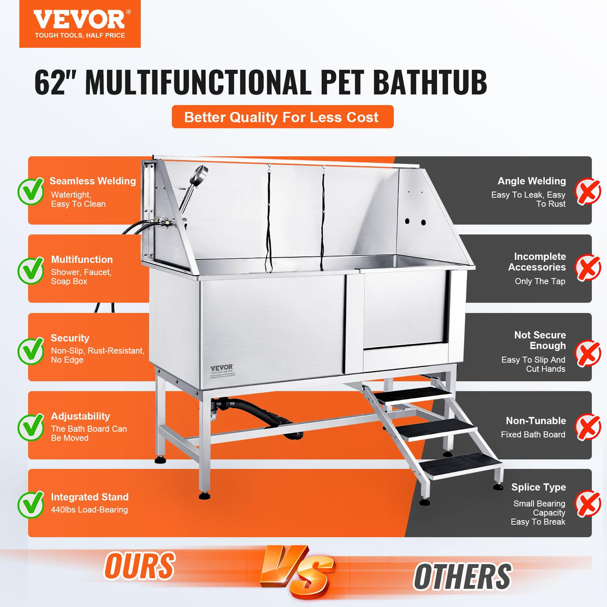 VEVOR 62" Pet Dog Bathing Station w/Stairs, Professional Stainless Steel Dog Grooming Tub w/Soap Box, Faucet,Rich Accessory,Bathtub for Large,Medium,Small Pet, Washing Sink for Home(Right) VEVOR