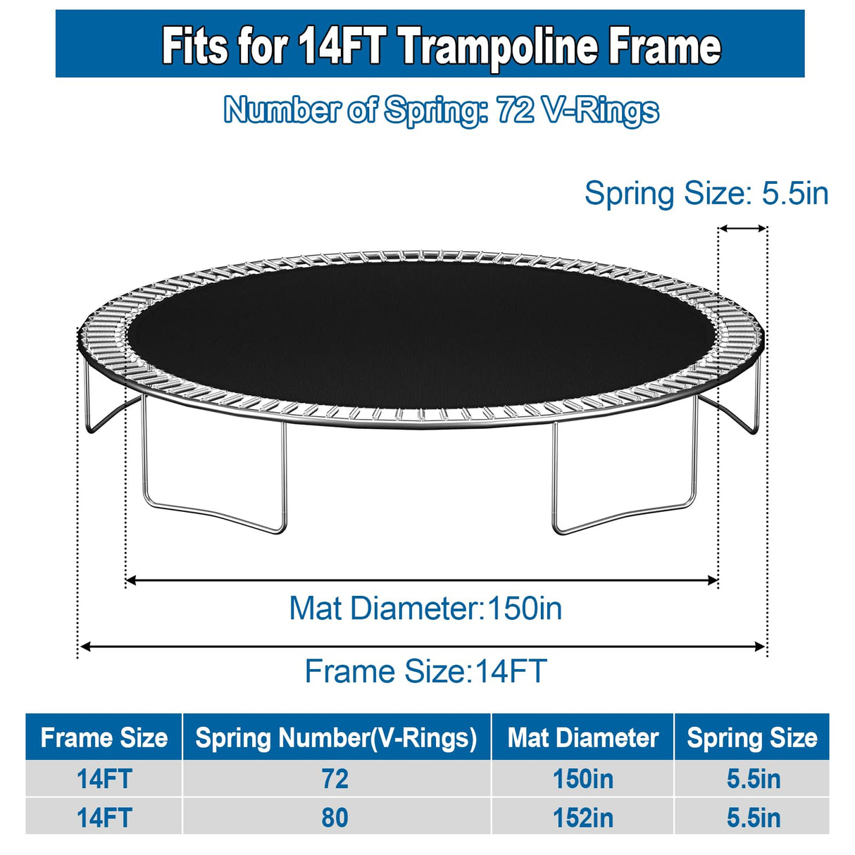 Ketofa 14 ft Trampoline Replacement Mat, Fits 5.5" Spring 72 V-Hooks Round Trampoline Frame,150" Premium Trampoline Mat (Excluding Frame and Spring) Ketofa