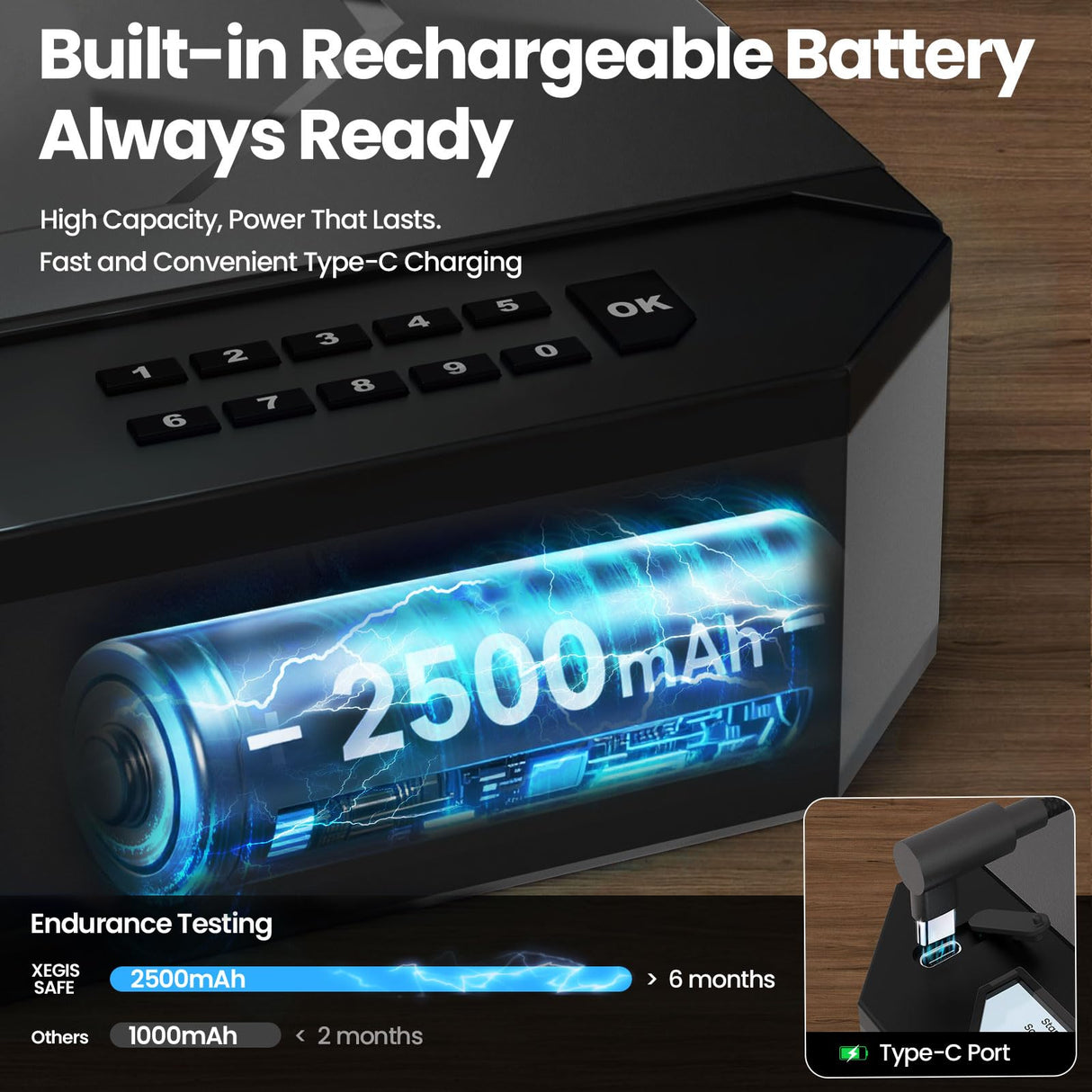 XEGIS SAFE AI Smart Palm Vein Gun Safe - Contactless 0.1s Access & 100% Unlock for Wet, Dirty, Calloused, Peeling Hands & in Darkness, Biometric Handgun Pistol Box for Nightstand, Home & Car, Grey XEGIS SAFE