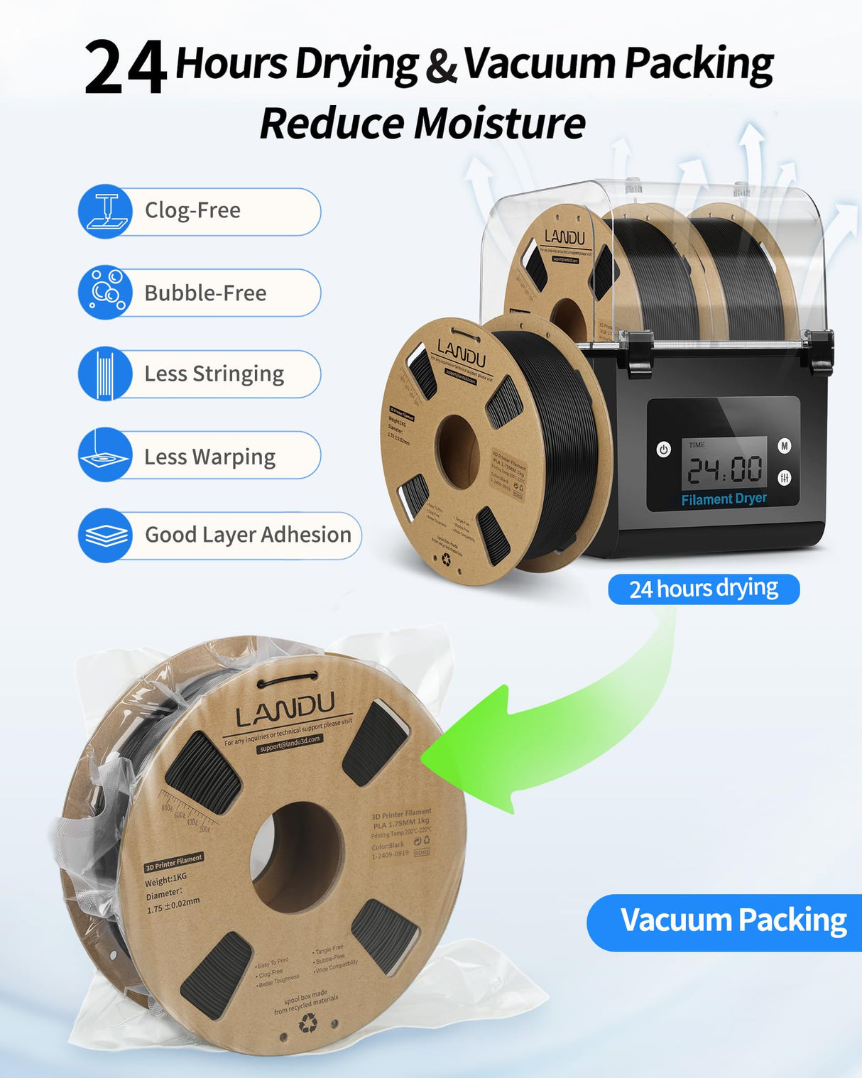 LANDU PLA Filament 1.75mm Black 1KG, 3D Printer Filament 1kg Cardboard Spool(2.2lbs), Dimensional Accuracy +/- 0.02mm, Neatly Wound 3D Printing Filament Fits for Most FDM 3D Printers, Black PLA LANDU