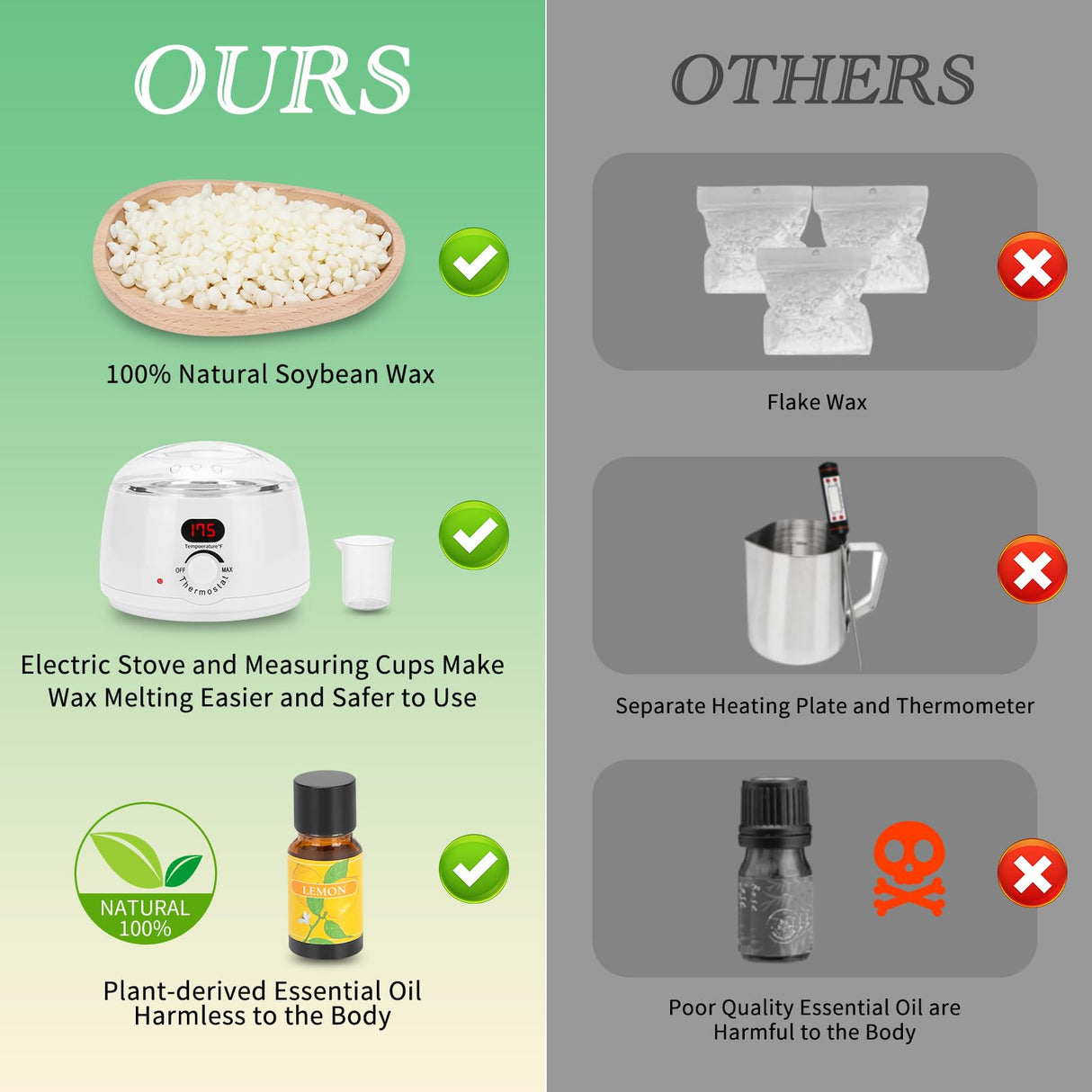 WITOROR Candle Making Kit, Scented Candles Making Kit Supplies with Digital Soy Wax Melt Warmer Candle Making Complete Kit for Adults Beginners DIY Starters WITOROR