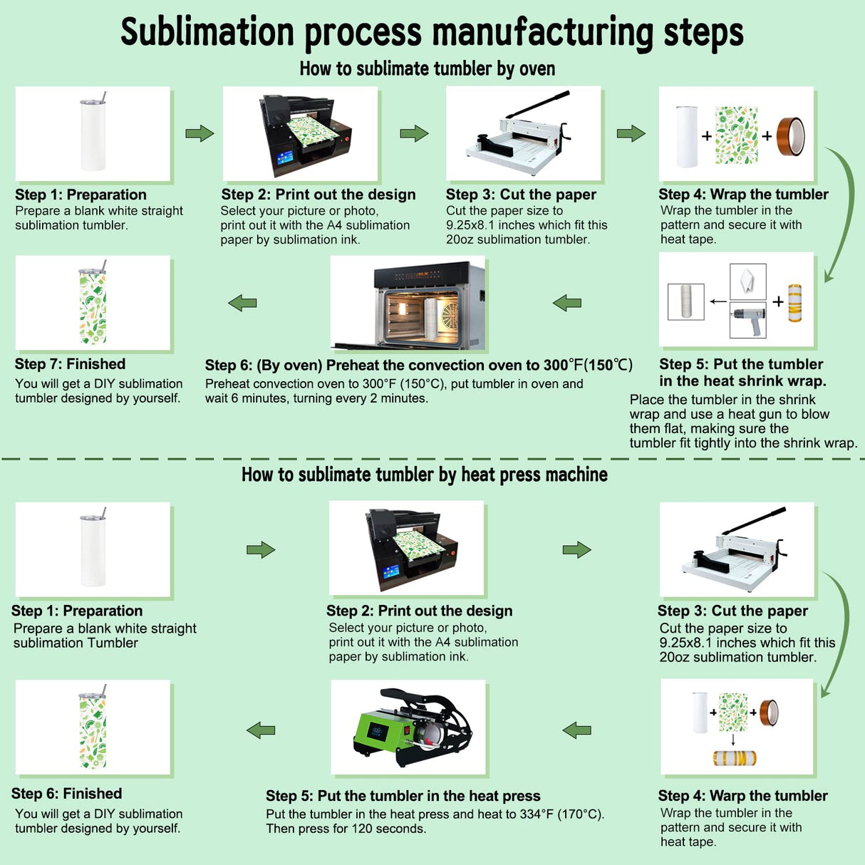 Kocdam 4 Pack Sublimation Tumblers with Lids and Straws Bulk, 20oz Sublimation Tumbler Blank, Stainless Steel Double Wall Sublimation Tumblers 20 oz Skinny, Polymer Coating for Heat Transfer Kocdam