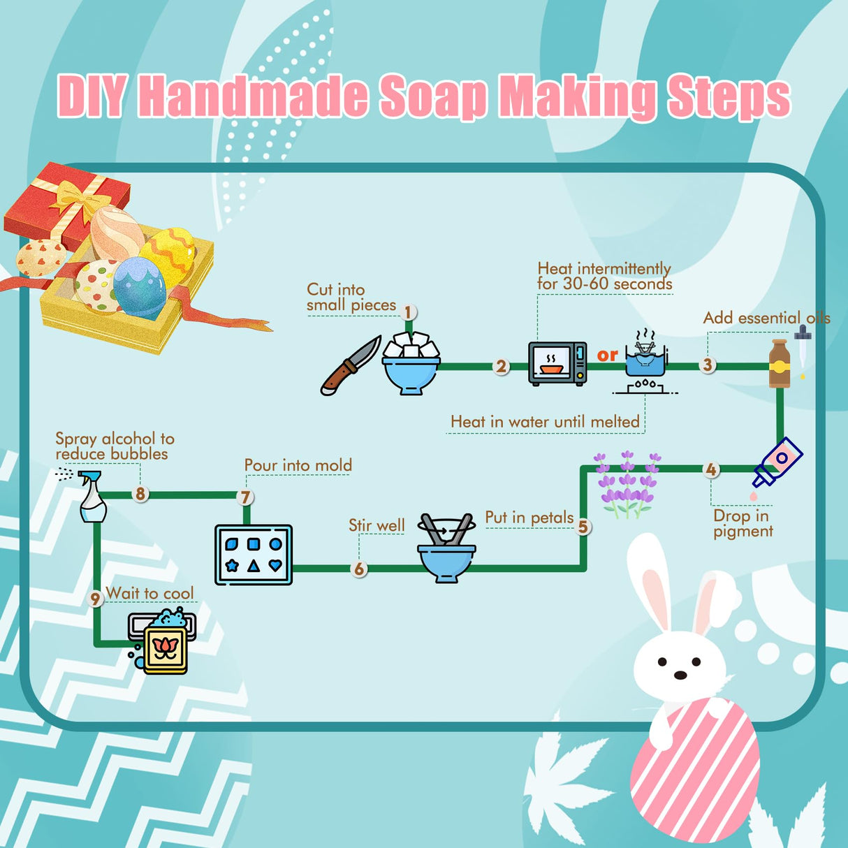 EDSRRDRUS Pink Soap Making Kit for Adults - 2lbs Glycerin Melt & Pour Soap Base, Essential Oils, Dyes, Easter Bunny Egg Flower Molds & Complete Soap Making Supplies EDSRDRUS